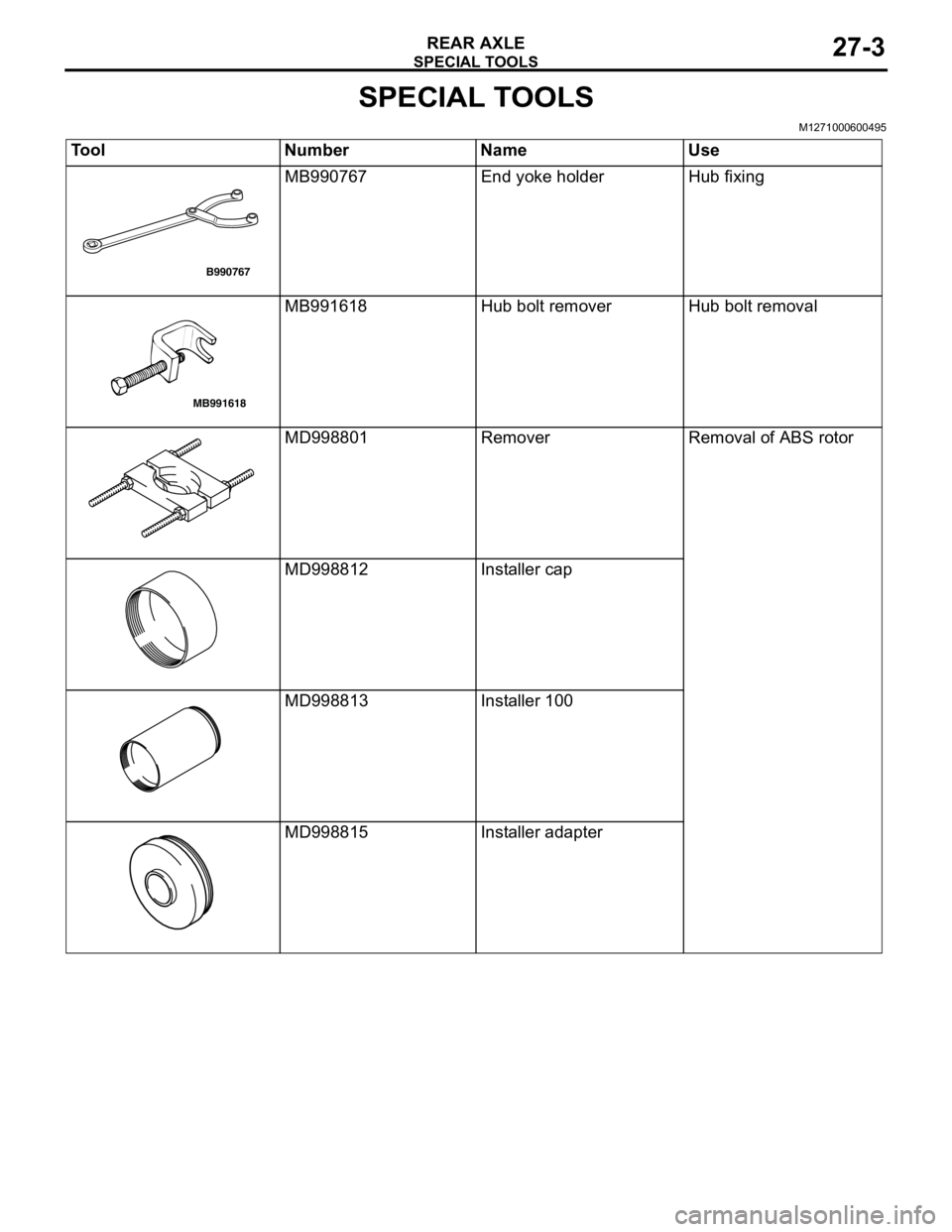 MITSUBISHI LANCER 2005 Workshop Manual SPECIAL TOOLS
REAR AXLE27-3
SPECIAL TOOLS
M1271000600495
Tool Number Name Use
MB990767 End yoke holder Hub fixing
MB991618 Hub bolt remover Hub bolt removal
MD998801 Remover Removal of ABS rotor
MD998 MITSUBISHI LANCER 2005 Workshop Manual SPECIAL TOOLS
REAR AXLE27-3
SPECIAL TOOLS
M1271000600495
Tool Number Name Use
MB990767 End yoke holder Hub fixing
MB991618 Hub bolt remover Hub bolt removal
MD998801 Remover Removal of ABS rotor
MD998