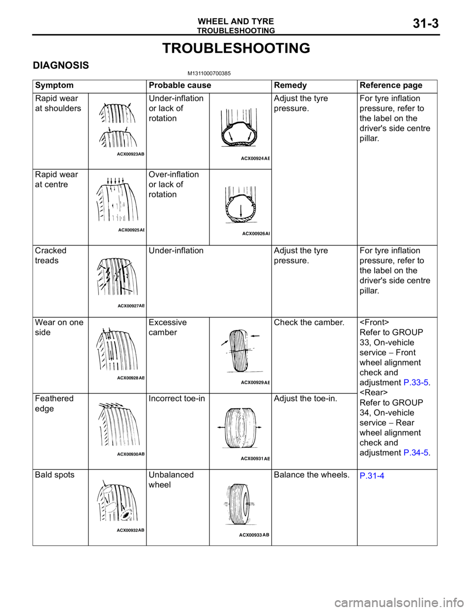 MITSUBISHI LANCER 2005 Workshop Manual TROUBLESHOOTING
WHEEL AND TYRE31-3
TROUBLESHOOTING
DIAGNOSISM1311000700385
Symptom Probable cause Remedy Reference page
Rapid wear
at shouldersUnder-inflation
or lack of
rotationAdjust the tyre
pr MITSUBISHI LANCER 2005 Workshop Manual TROUBLESHOOTING
WHEEL AND TYRE31-3
TROUBLESHOOTING
DIAGNOSISM1311000700385
Symptom Probable cause Remedy Reference page
Rapid wear
at shouldersUnder-inflation
or lack of
rotationAdjust the tyre
pr
