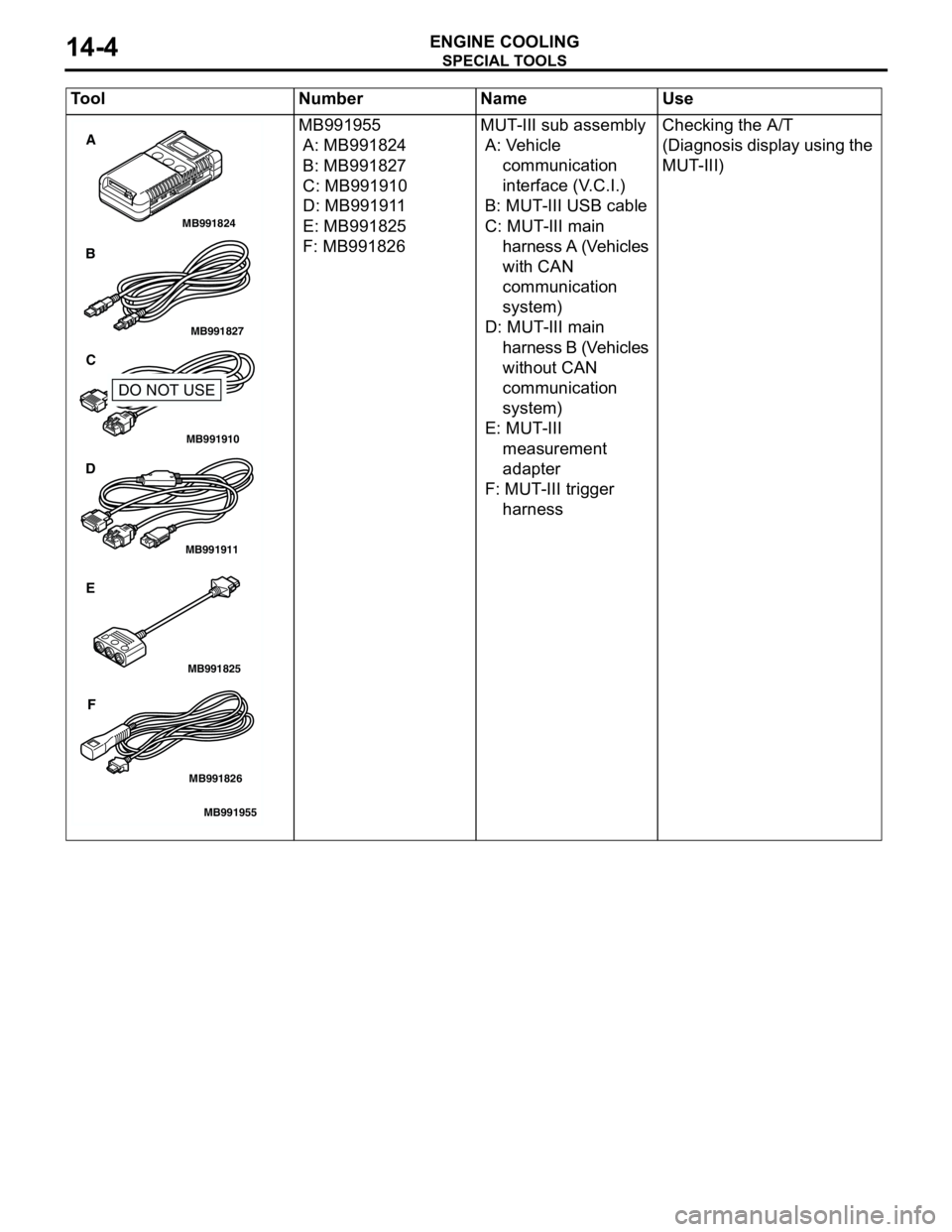 MITSUBISHI LANCER 2005 User Guide SPECIAL TOOLS
ENGINE COOLING14-4
MB991955
A: MB991824
B: MB991827
C: MB991910
D: MB991911
E: MB991825
F: MB991826MUT-III sub assembly
A: Vehicle
communication
interface (V.C.I.)
B: MUT-III USB cable MITSUBISHI LANCER 2005 User Guide SPECIAL TOOLS
ENGINE COOLING14-4
MB991955
A: MB991824
B: MB991827
C: MB991910
D: MB991911
E: MB991825
F: MB991826MUT-III sub assembly
A: Vehicle
communication
interface (V.C.I.)
B: MUT-III USB cable