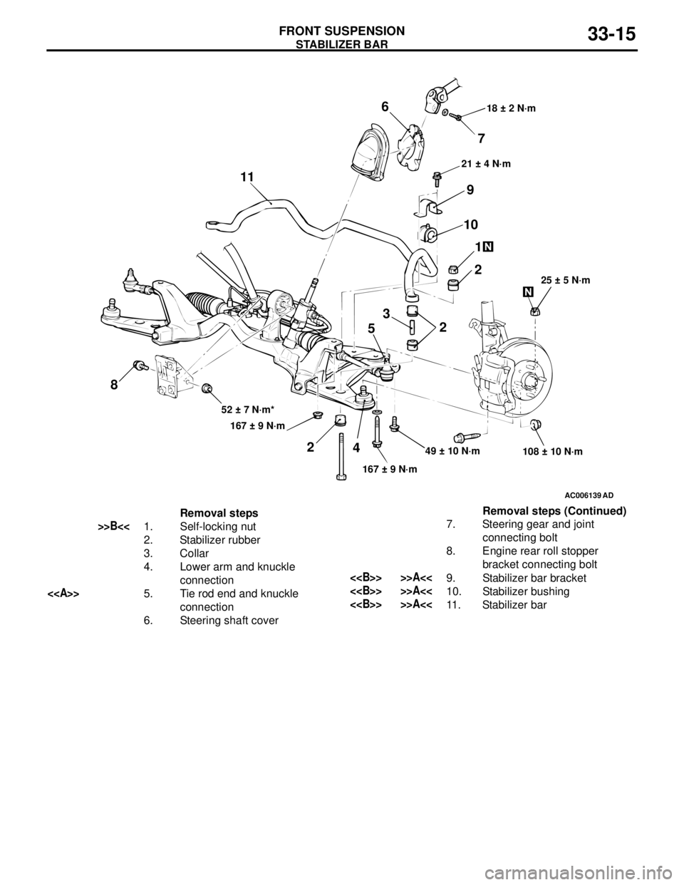 MITSUBISHI LANCER 2005 Workshop Manual STABILIZER BAR
FRONT SUSPENSION33-15
AC006139
AD
49 ± 10 N·m
108 ± 10 N·m
167 ± 9 N·m 167 ± 9 N·m 52 ± 7 N·m*25 ± 5 N·m 21 ± 4 N·m 18 ± 2 N·m
7 6
9
10
1
2
2 3
5
4 2 11
8
Removal steps
MITSUBISHI LANCER 2005 Workshop Manual STABILIZER BAR
FRONT SUSPENSION33-15
AC006139
AD
49 ± 10 N·m
108 ± 10 N·m
167 ± 9 N·m 167 ± 9 N·m 52 ± 7 N·m*25 ± 5 N·m 21 ± 4 N·m 18 ± 2 N·m
7 6
9
10
1
2
2 3
5
4 2 11
8
Removal steps
