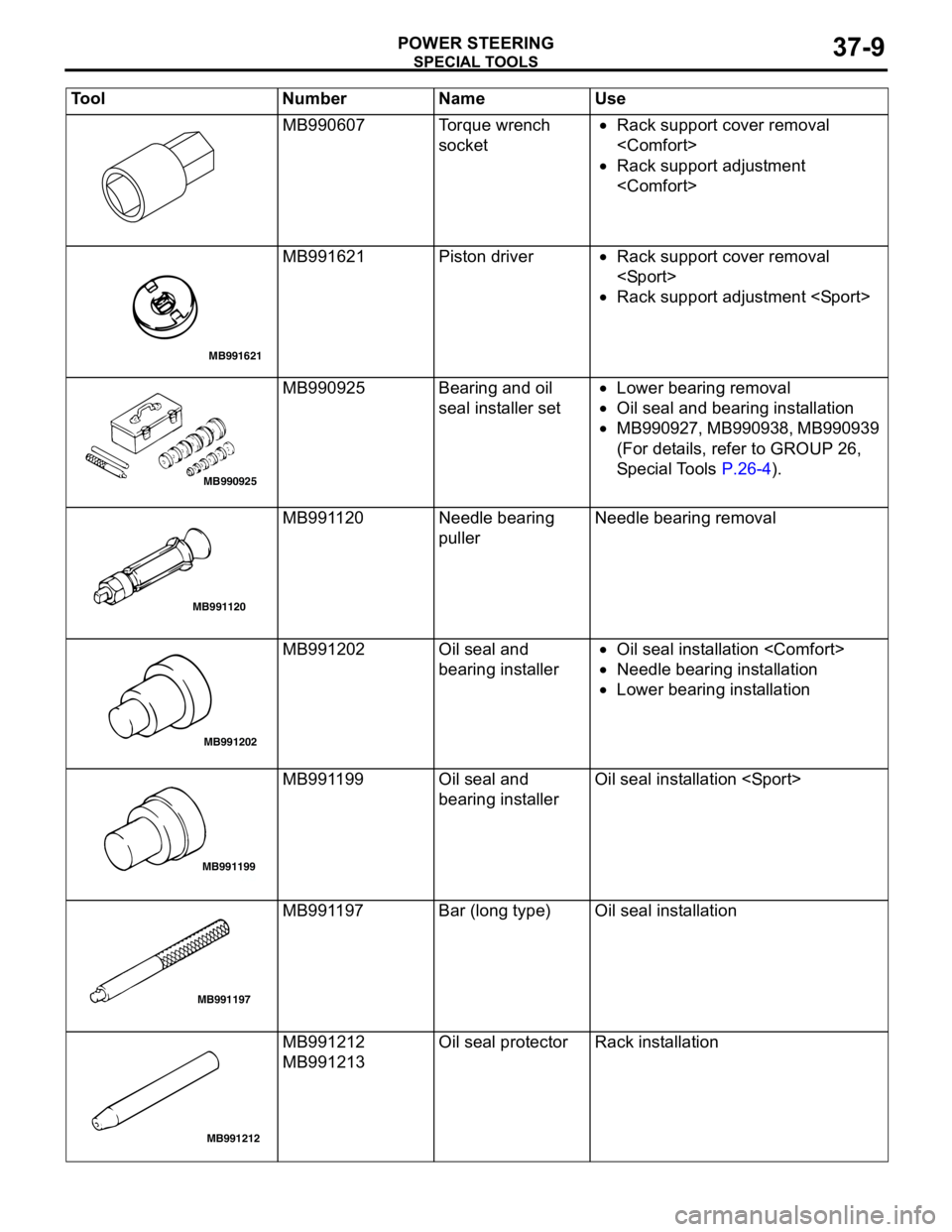 MITSUBISHI LANCER 2005 Owners Manual SPECIAL TOOLS
POWER STEERING37-9
MB990607 Torque wrench
socket•Rack support cover removal
<Comfort>
•Rack support adjustment
<Comfort>
MB991621 Piston driver•Rack support cover removal
<Spor MITSUBISHI LANCER 2005 Owners Manual SPECIAL TOOLS
POWER STEERING37-9
MB990607 Torque wrench
socket•Rack support cover removal
<Comfort>
•Rack support adjustment
<Comfort>
MB991621 Piston driver•Rack support cover removal
<Spor
