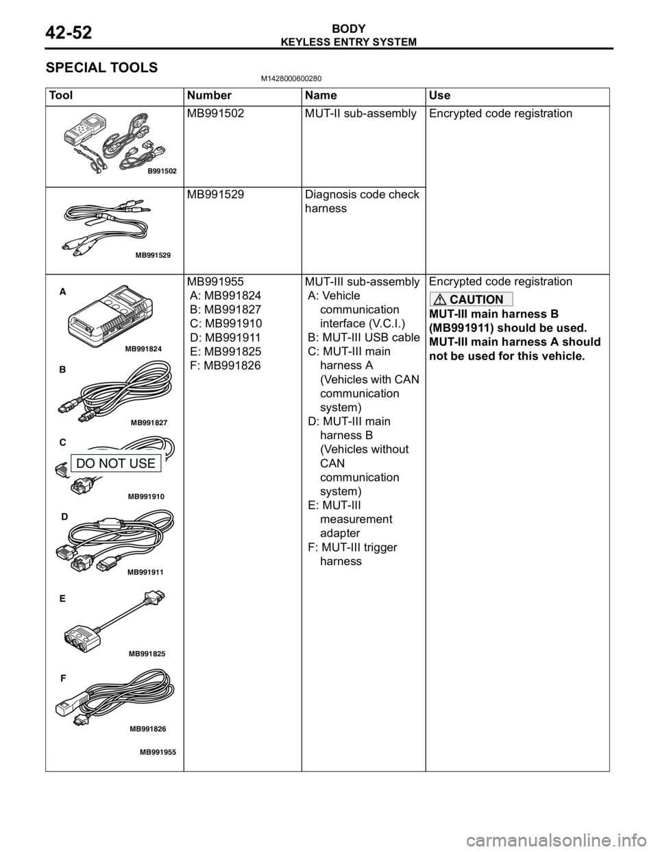 MITSUBISHI LANCER 2005 Workshop Manual KEYLESS ENTRY SYSTEM
BODY42-52
SPECIAL TOOLSM1428000600280
Tool Number Name Use
MB991502 MUT-II sub-assembly Encrypted code registration
MB991529 Diagnosis code check
harness
MB991955
A: MB991824
B: MITSUBISHI LANCER 2005 Workshop Manual KEYLESS ENTRY SYSTEM
BODY42-52
SPECIAL TOOLSM1428000600280
Tool Number Name Use
MB991502 MUT-II sub-assembly Encrypted code registration
MB991529 Diagnosis code check
harness
MB991955
A: MB991824
B: