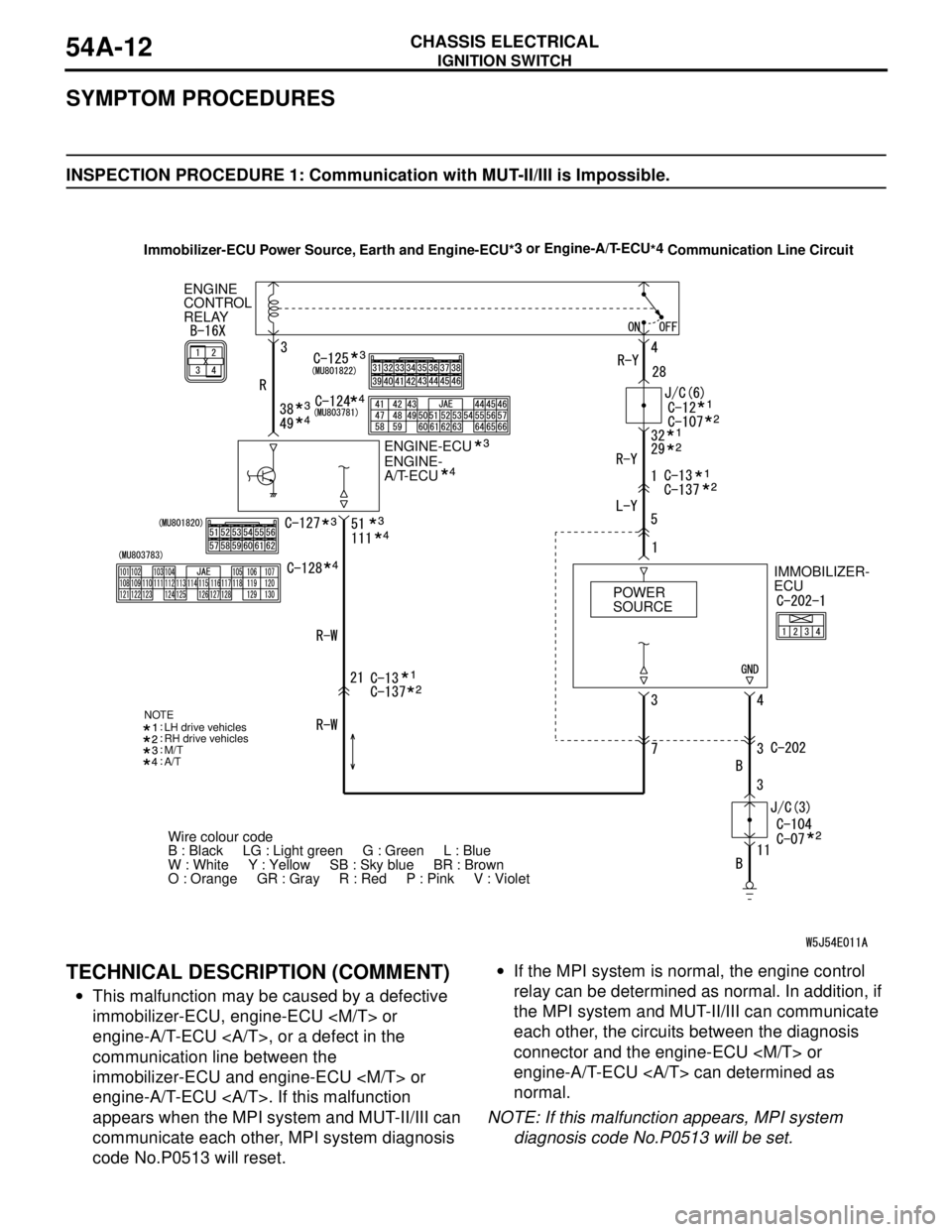MITSUBISHI LANCER 2005 Workshop Manual IGNITION SWITCH
CHASSIS ELECTRICAL54A-12
SYMPTOM PROCEDURES
INSPECTION PROCEDURE 1: Communication with MUT-II/III is Impossible.
TECHNICAL DESCRIPTION (COMMENT)
•This malfunction may be caused by a MITSUBISHI LANCER 2005 Workshop Manual IGNITION SWITCH
CHASSIS ELECTRICAL54A-12
SYMPTOM PROCEDURES
INSPECTION PROCEDURE 1: Communication with MUT-II/III is Impossible.
TECHNICAL DESCRIPTION (COMMENT)
•This malfunction may be caused by a