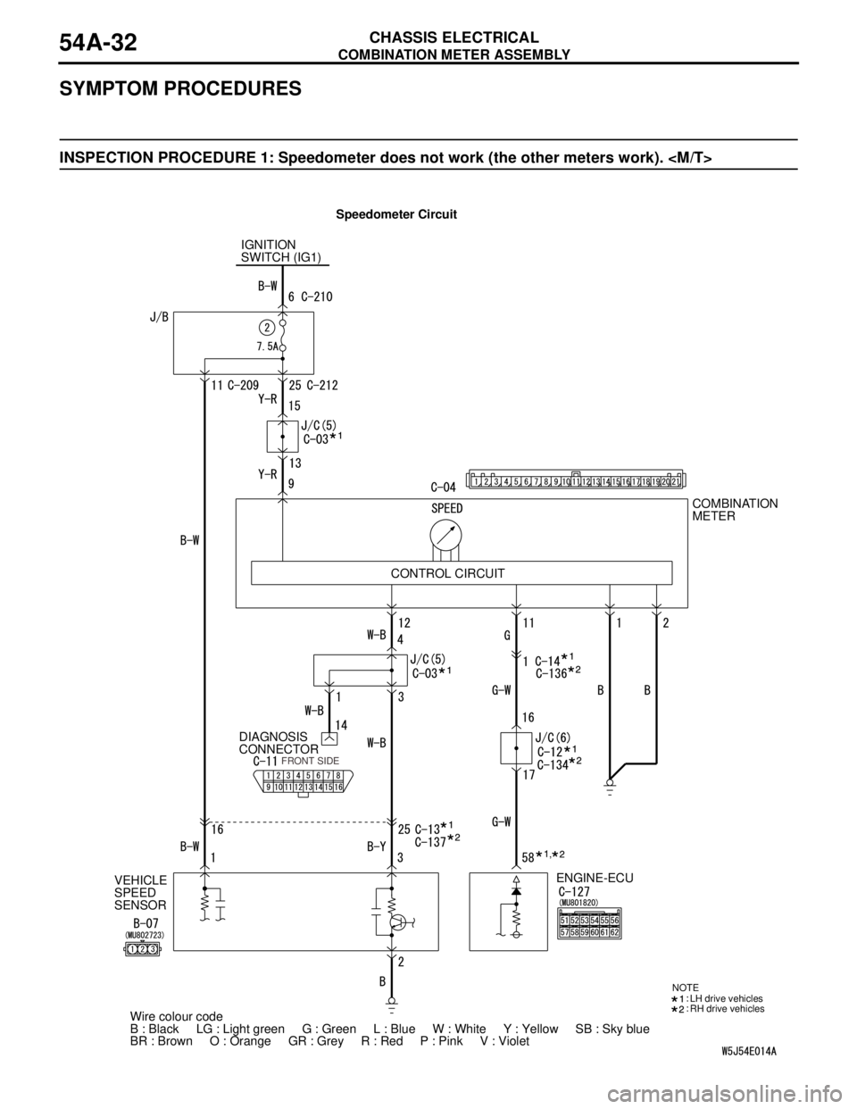 MITSUBISHI LANCER 2005 Manual PDF COMBINATION METER ASSEMBLY
CHASSIS ELECTRICAL54A-32
SYMPTOM PROCEDURES
INSPECTION PROCEDURE 1: Speedometer does not work (the other meters work). <M/T>
Speedometer Circuit
IGNITION
SWITCH (IG1)
VEHIC MITSUBISHI LANCER 2005 Manual PDF COMBINATION METER ASSEMBLY
CHASSIS ELECTRICAL54A-32
SYMPTOM PROCEDURES
INSPECTION PROCEDURE 1: Speedometer does not work (the other meters work). <M/T>
Speedometer Circuit
IGNITION
SWITCH (IG1)
VEHIC