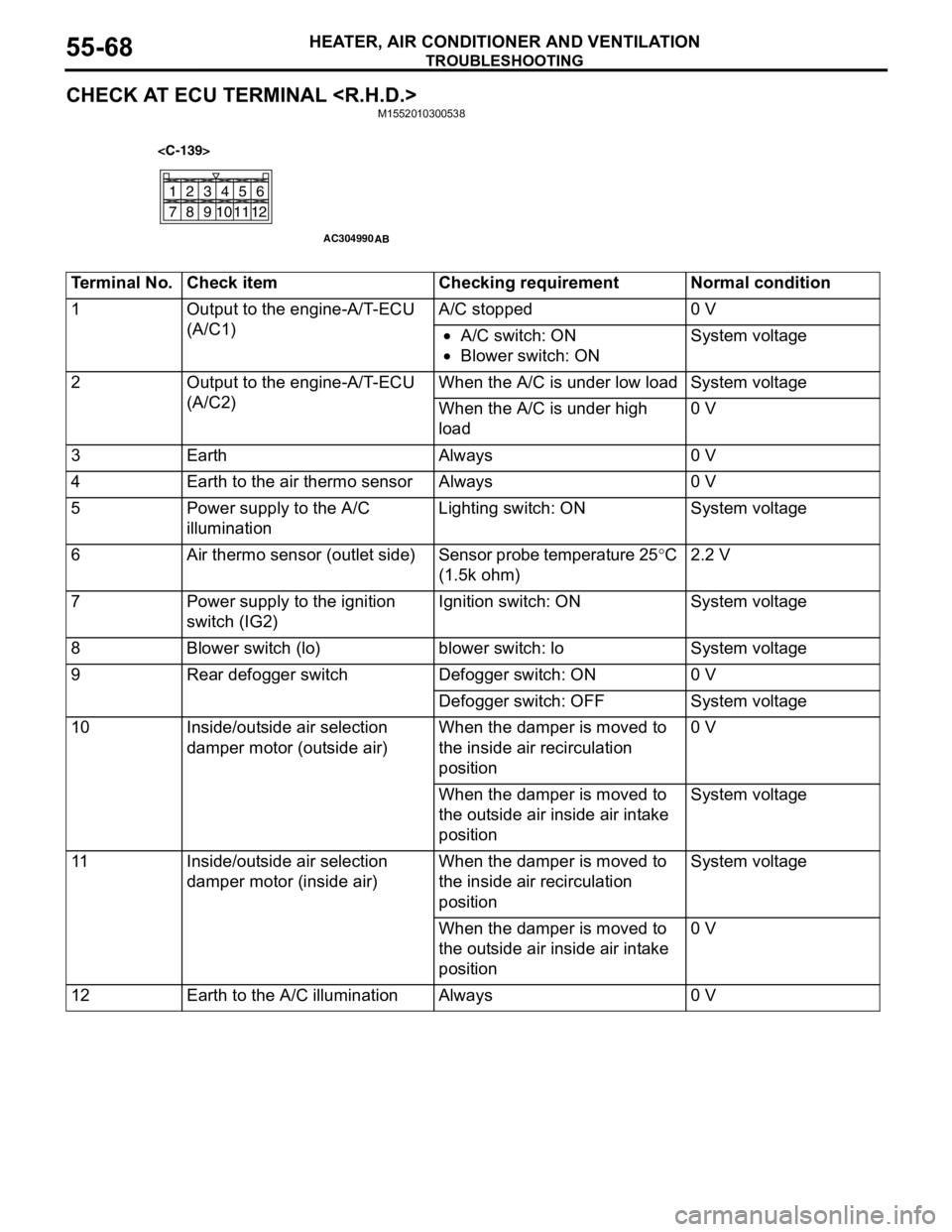 MITSUBISHI LANCER 2005 Workshop Manual TROUBLESHOOTING
HEATER, AIR CONDITIONER AND VENTILATION55-68
CHECK AT ECU TERMINAL <R.H.D.>M1552010300538
21
78
6 534
11
10912
AC304990
AB
<C-139>
Terminal No. Check item Checking requirement Normal c MITSUBISHI LANCER 2005 Workshop Manual TROUBLESHOOTING
HEATER, AIR CONDITIONER AND VENTILATION55-68
CHECK AT ECU TERMINAL <R.H.D.>M1552010300538
21
78
6 534
11
10912
AC304990
AB
<C-139>
Terminal No. Check item Checking requirement Normal c