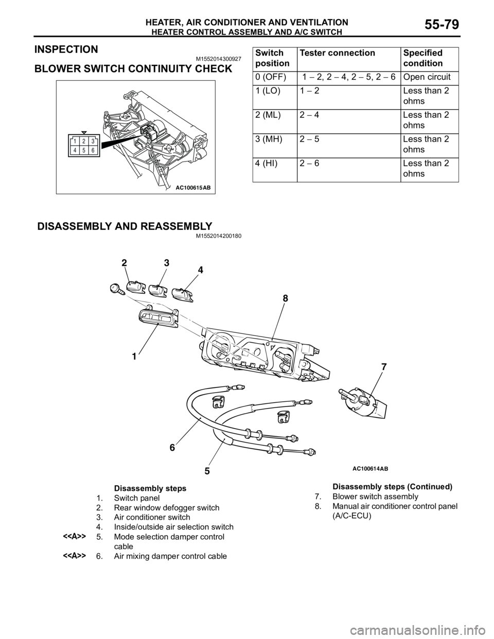 MITSUBISHI LANCER 2005  Workshop Manual HEATER CONTROL ASSEMBLY AND A/C SWITCH
HEATER, AIR CONDITIONER AND VENTILATION55-79
INSPECTIONM1552014300927
BLOWER SWITCH CONTINUITY CHECK
 DISASSEMBLY AND REASSEMBLY
M1552014200180
12
6 3
45
AC10061