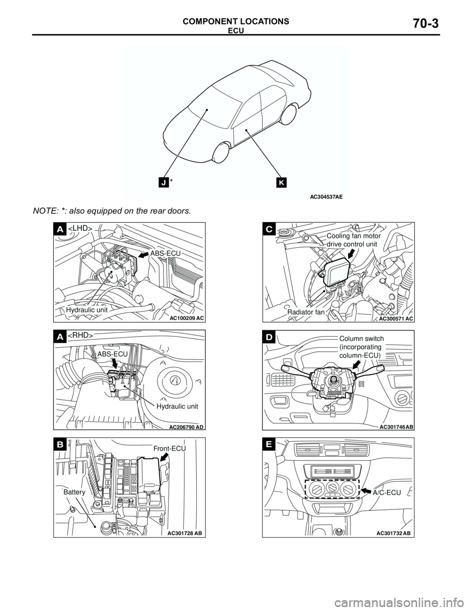 MITSUBISHI LANCER 2005  Workshop Manual ECU
COMPONENT LOCATIONS70-3
NOTE: *: also equipped on the rear doors.
AC304537
JK*
AE
AC100209AC
A
ABS-ECU
<LHD>
Hydraulic unit
AC206790
A
AD
ABS-ECU
Hydraulic unit
<RHD>
AC301728AB
BFront-ECU
Battery