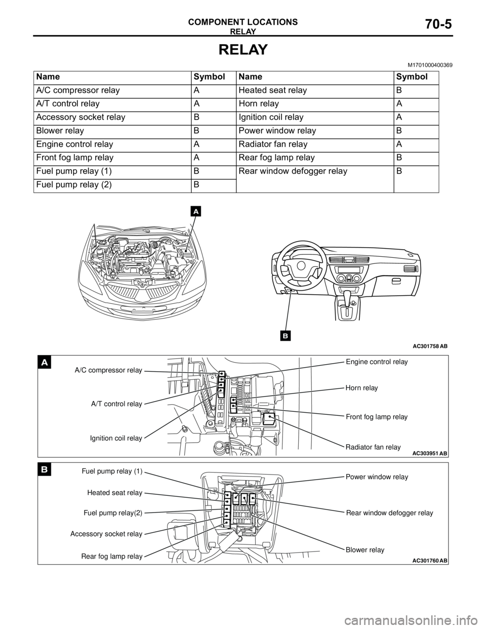 MITSUBISHI LANCER 2005 Repair Manual RELAY
COMPONENT LOCATIONS70-5
RELAY
M1701000400369
Name Symbol Name Symbol
A/C compressor relay A Heated seat relay B
A/T control relay A Horn relay A
Accessory socket relay B Ignition coil relay A
Bl MITSUBISHI LANCER 2005 Repair Manual RELAY
COMPONENT LOCATIONS70-5
RELAY
M1701000400369
Name Symbol Name Symbol
A/C compressor relay A Heated seat relay B
A/T control relay A Horn relay A
Accessory socket relay B Ignition coil relay A
Bl