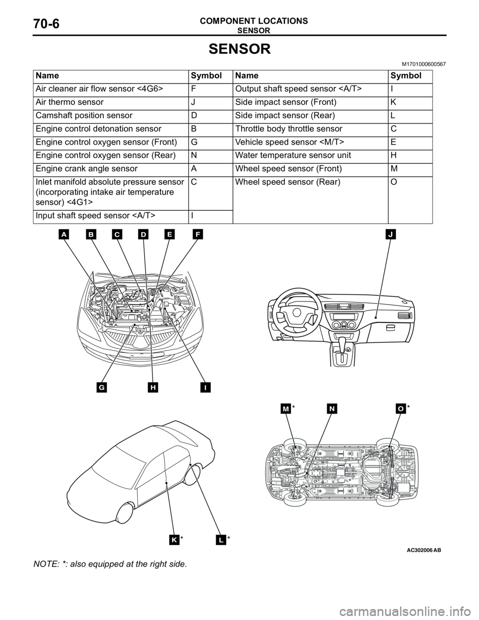 MITSUBISHI LANCER 2005 Workshop Manual SENSOR
COMPONENT LOCATIONS70-6
SENSOR
M1701000600567
NOTE: *: also equipped at the right side.Name Symbol Name Symbol
Air cleaner air flow sensor <4G6> F Output shaft speed sensor <A/T> I
Air thermo s MITSUBISHI LANCER 2005 Workshop Manual SENSOR
COMPONENT LOCATIONS70-6
SENSOR
M1701000600567
NOTE: *: also equipped at the right side.Name Symbol Name Symbol
Air cleaner air flow sensor <4G6> F Output shaft speed sensor <A/T> I
Air thermo s