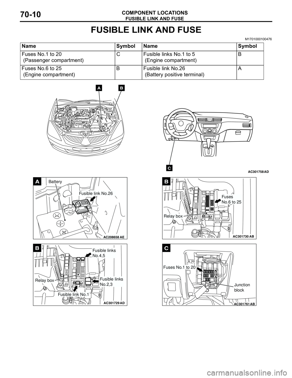 MITSUBISHI LANCER 2005 Workshop Manual FUSIBLE LINK AND FUSE
COMPONENT LOCATIONS70-10
FUSIBLE LINK AND FUSE
M1701000100476
Name Symbol Name Symbol
Fuses No.1 to 20
(Passenger compartment)C Fusible links No.1 to 5
(Engine compartment)B
Fu MITSUBISHI LANCER 2005 Workshop Manual FUSIBLE LINK AND FUSE
COMPONENT LOCATIONS70-10
FUSIBLE LINK AND FUSE
M1701000100476
Name Symbol Name Symbol
Fuses No.1 to 20
(Passenger compartment)C Fusible links No.1 to 5
(Engine compartment)B
Fu
