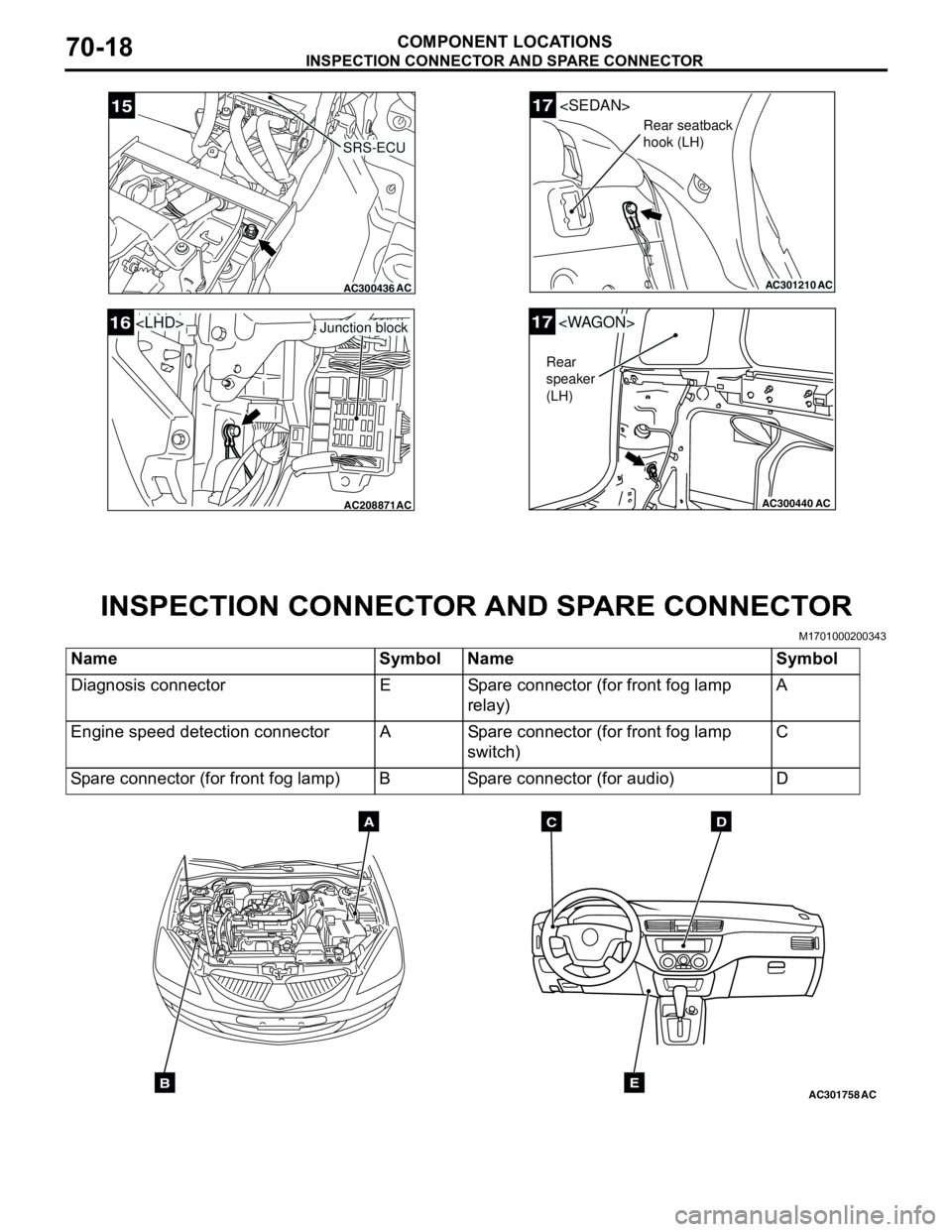 MITSUBISHI LANCER 2005 Manual PDF INSPECTION CONNECTOR AND SPARE CONNECTOR
COMPONENT LOCATIONS70-18
INSPECTION CONNECTOR AND SPARE CONNECTOR
M1701000200343
AC300436AC
15
SRS-ECU
AC208871AC
Junction block16<LHD>
AC301210
17
AC
<SEDAN>
MITSUBISHI LANCER 2005 Manual PDF INSPECTION CONNECTOR AND SPARE CONNECTOR
COMPONENT LOCATIONS70-18
INSPECTION CONNECTOR AND SPARE CONNECTOR
M1701000200343
AC300436AC
15
SRS-ECU
AC208871AC
Junction block16<LHD>
AC301210
17
AC
<SEDAN>
