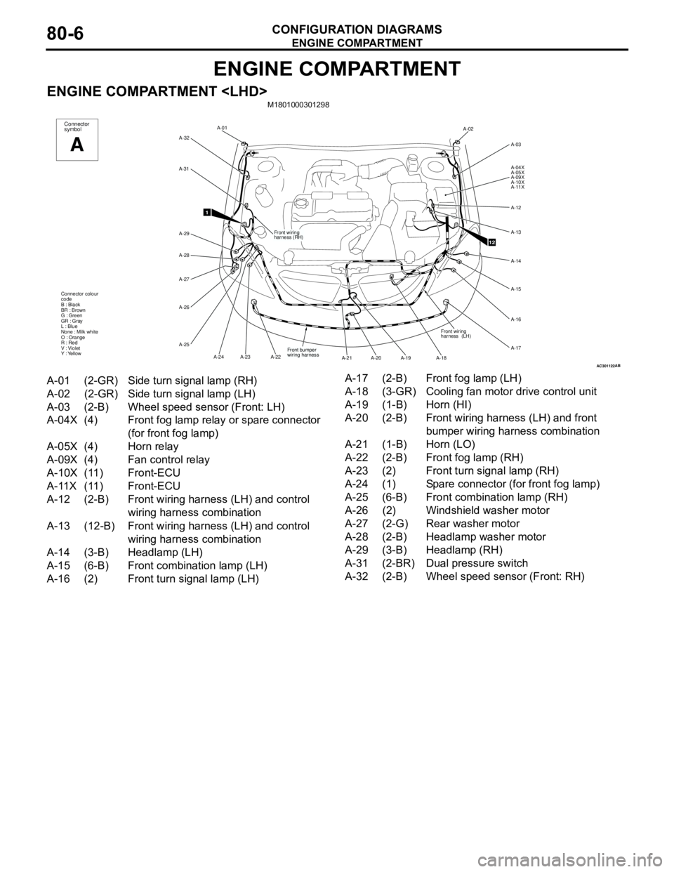 MITSUBISHI LANCER 2005  Workshop Manual ENGINE COMPARTMENT
CONFIGURATION DIAGRAMS80-6
ENGINE COMPARTMENT
ENGINE COMPARTMENT <LHD>M1801000301298
AC301122AB
A-02
A-03
A-04X
A-05X
A-09X
A-10X
A-11X
A-12
A-13
A-14
A-15
A-16
A-17
A-18 A-19 A-20 