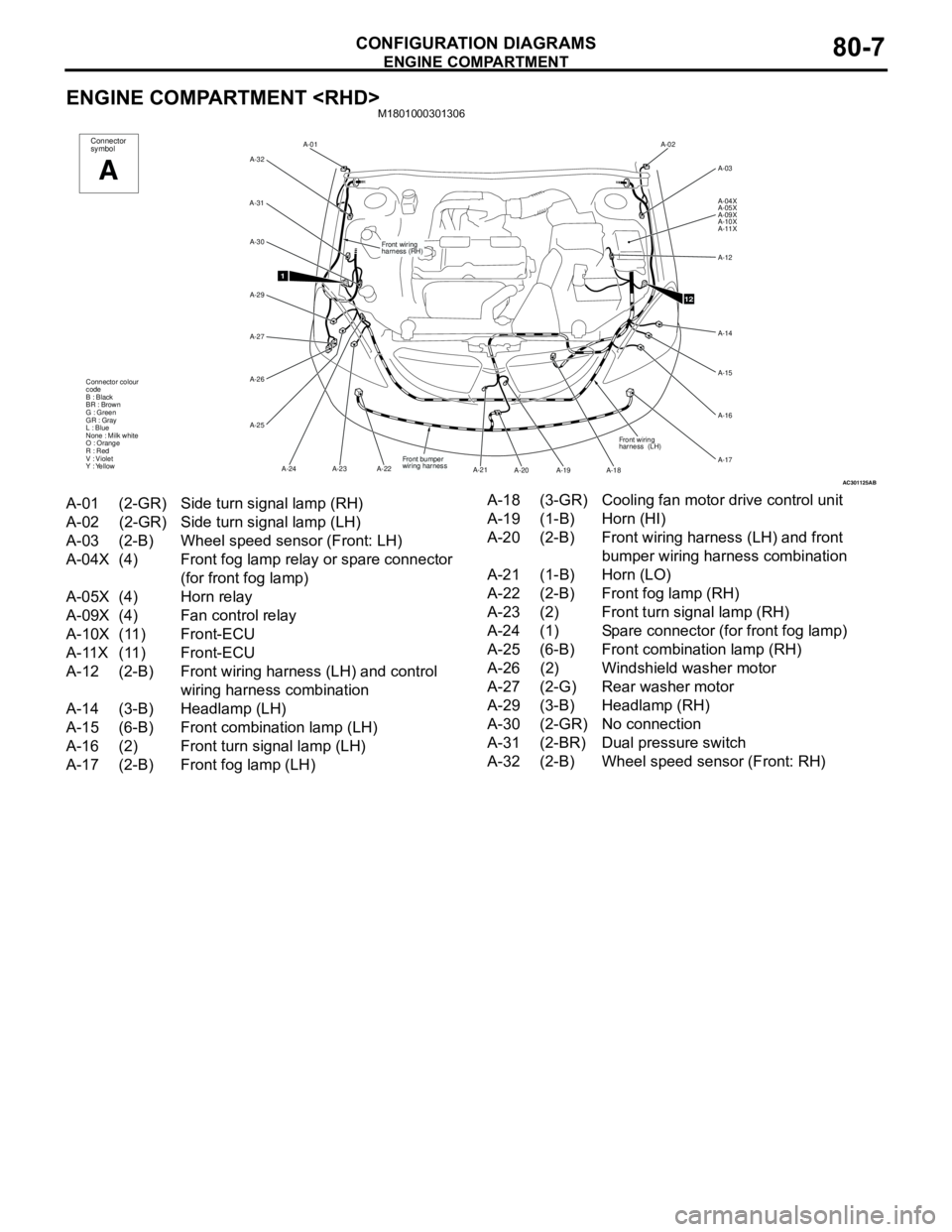 MITSUBISHI LANCER 2005  Workshop Manual ENGINE COMPARTMENT
CONFIGURATION DIAGRAMS80-7
ENGINE COMPARTMENT <RHD>M1801000301306
AC301125
Front wiring
harness (RH) A-01
A-32
A-31
A-29 A-30
A-27
A-26
A-25
A-23 A-24 A-22
1
Front bumper 
wiring ha