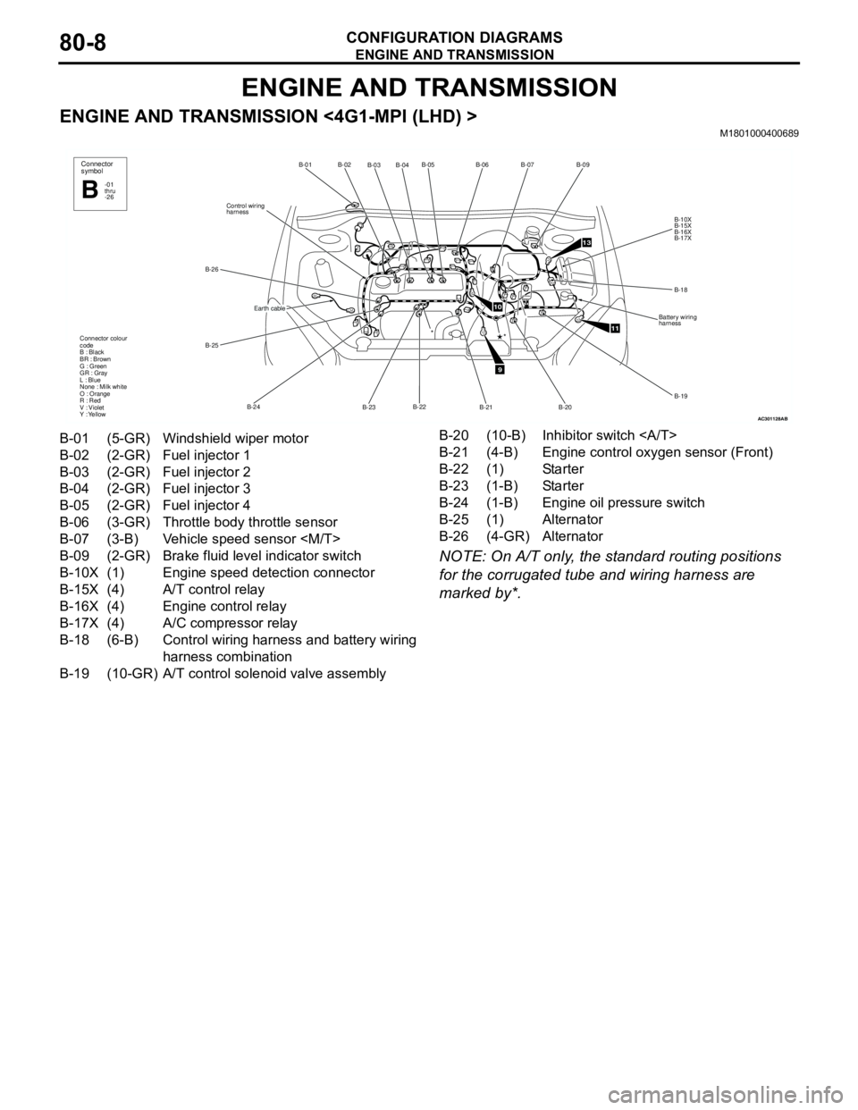 MITSUBISHI LANCER 2005 Workshop Manual ENGINE AND TRANSMISSION
CONFIGURATION DIAGRAMS80-8
ENGINE AND TRANSMISSION
ENGINE AND TRANSMISSION <4G1-MPI (LHD) >M1801000400689
NOTE: On A/T only, the standard routing positions
for the corrugated MITSUBISHI LANCER 2005 Workshop Manual ENGINE AND TRANSMISSION
CONFIGURATION DIAGRAMS80-8
ENGINE AND TRANSMISSION
ENGINE AND TRANSMISSION <4G1-MPI (LHD) >M1801000400689
NOTE: On A/T only, the standard routing positions
for the corrugated