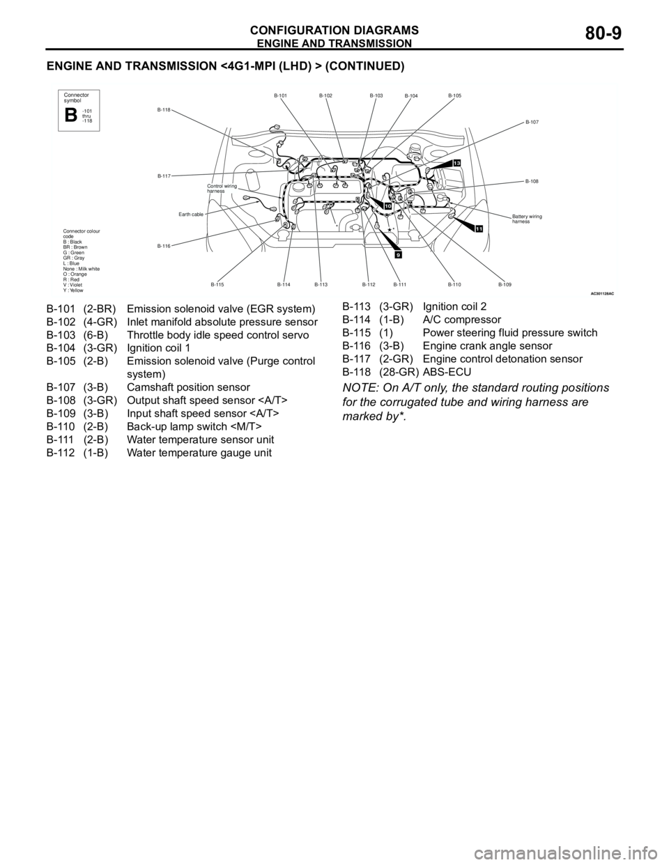 MITSUBISHI LANCER 2005 Workshop Manual ENGINE AND TRANSMISSION
CONFIGURATION DIAGRAMS80-9
ENGINE AND TRANSMISSION <4G1-MPI (LHD) > (CONTINUED)
NOTE: On A/T only, the standard routing positions
for the corrugated tube and wiring harness ar MITSUBISHI LANCER 2005 Workshop Manual ENGINE AND TRANSMISSION
CONFIGURATION DIAGRAMS80-9
ENGINE AND TRANSMISSION <4G1-MPI (LHD) > (CONTINUED)
NOTE: On A/T only, the standard routing positions
for the corrugated tube and wiring harness ar