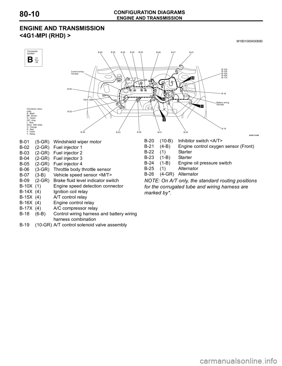 MITSUBISHI LANCER 2005 Workshop Manual ENGINE AND TRANSMISSION
CONFIGURATION DIAGRAMS80-10
ENGINE AND TRANSMISSION
<4G1-MPI (RHD) >
M1801000400690
NOTE: On A/T only, the standard routing positions
for the corrugated tube and wiring harne MITSUBISHI LANCER 2005 Workshop Manual ENGINE AND TRANSMISSION
CONFIGURATION DIAGRAMS80-10
ENGINE AND TRANSMISSION
<4G1-MPI (RHD) >
M1801000400690
NOTE: On A/T only, the standard routing positions
for the corrugated tube and wiring harne