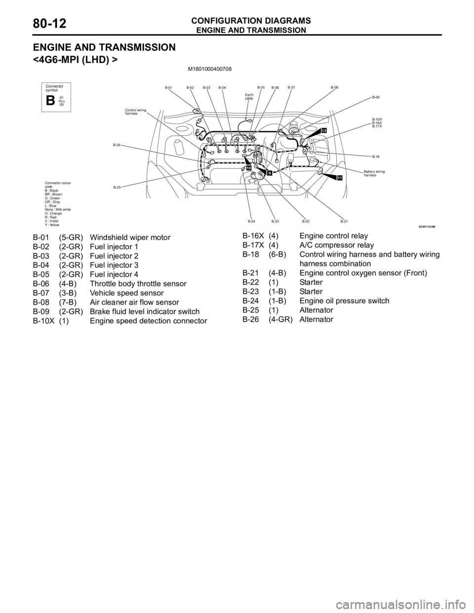 MITSUBISHI LANCER 2005 Workshop Manual ENGINE AND TRANSMISSION
CONFIGURATION DIAGRAMS80-12
ENGINE AND TRANSMISSION
<4G6-MPI (LHD) >
M1801000400708
AC301134
B-02
B-03B-04
B-25 B-26Control wiring
harnessB-01
Connector colour
code
B : Black
MITSUBISHI LANCER 2005 Workshop Manual ENGINE AND TRANSMISSION
CONFIGURATION DIAGRAMS80-12
ENGINE AND TRANSMISSION
<4G6-MPI (LHD) >
M1801000400708
AC301134
B-02
B-03B-04
B-25 B-26Control wiring
harnessB-01
Connector colour
code
B : Black