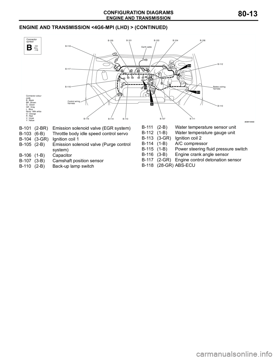 MITSUBISHI LANCER 2005 Workshop Manual ENGINE AND TRANSMISSION
CONFIGURATION DIAGRAMS80-13
ENGINE AND TRANSMISSION <4G6-MPI (LHD) > (CONTINUED)
AC301134
B-118B-101
B-114 B-115 B-116B-117
Control wiring
harness Connector colour
code
B : Bla MITSUBISHI LANCER 2005 Workshop Manual ENGINE AND TRANSMISSION
CONFIGURATION DIAGRAMS80-13
ENGINE AND TRANSMISSION <4G6-MPI (LHD) > (CONTINUED)
AC301134
B-118B-101
B-114 B-115 B-116B-117
Control wiring
harness Connector colour
code
B : Bla