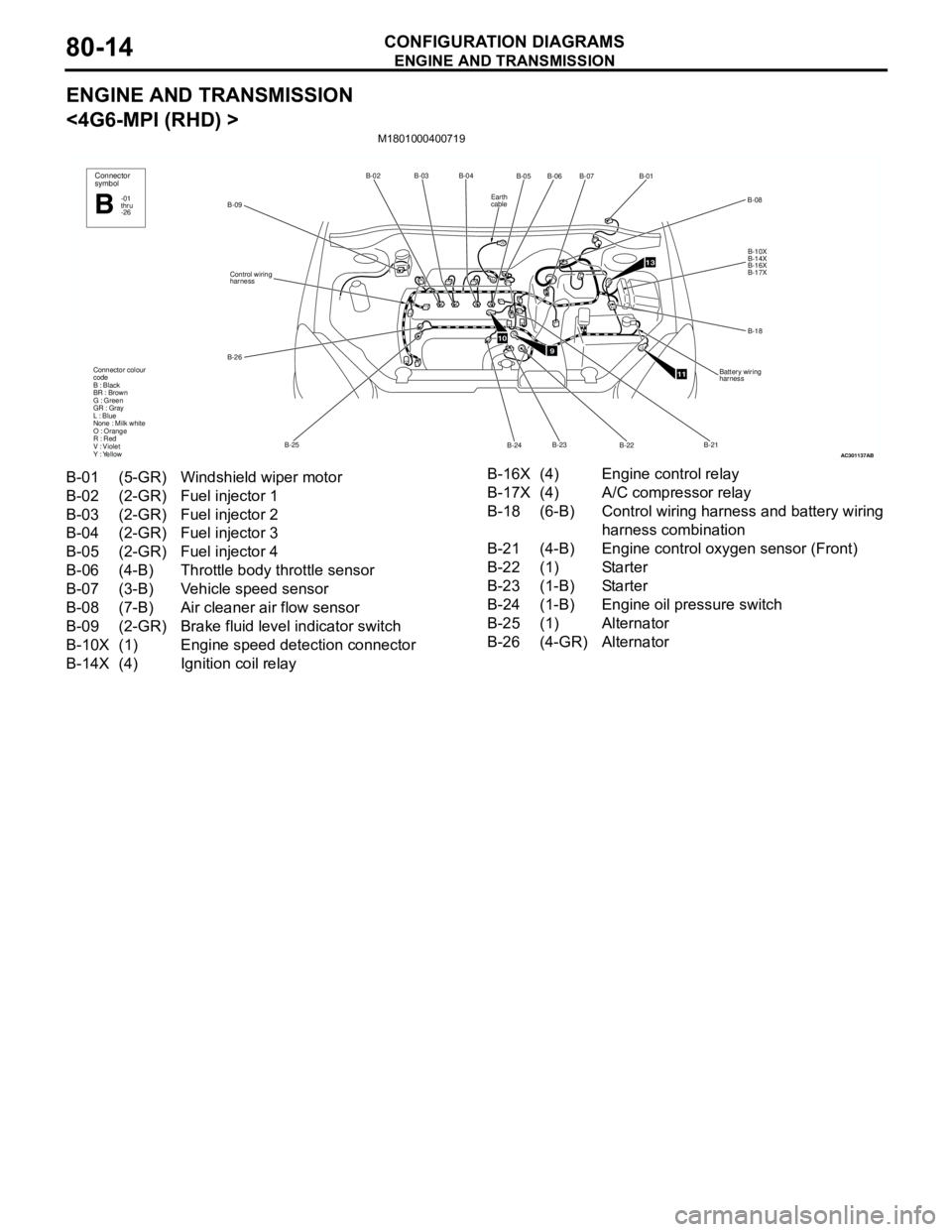 MITSUBISHI LANCER 2005 Workshop Manual ENGINE AND TRANSMISSION
CONFIGURATION DIAGRAMS80-14
ENGINE AND TRANSMISSION
<4G6-MPI (RHD) >
M1801000400719
AC301137
B-02B-03B-04
B-25 B-26Control wiring
harness
B-09
Connector colour
code
B : Black
MITSUBISHI LANCER 2005 Workshop Manual ENGINE AND TRANSMISSION
CONFIGURATION DIAGRAMS80-14
ENGINE AND TRANSMISSION
<4G6-MPI (RHD) >
M1801000400719
AC301137
B-02B-03B-04
B-25 B-26Control wiring
harness
B-09
Connector colour
code
B : Black