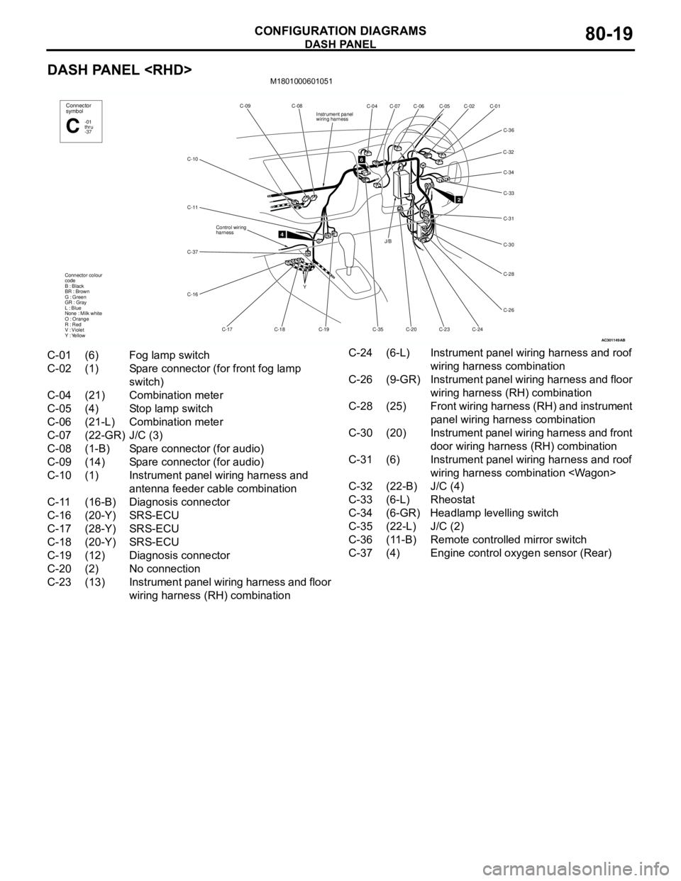 MITSUBISHI LANCER 2005 Owners Guide DASH PANEL
CONFIGURATION DIAGRAMS80-19
DASH PANEL <RHD>M1801000601051
AC301149
C-10C-09 C-08
Control wiring
harness
C-37
C-16
C-17 C-18 C-11
C-19 Y
4
Connector
symbol
-01
thru
-37C
Connector colour
co MITSUBISHI LANCER 2005 Owners Guide DASH PANEL
CONFIGURATION DIAGRAMS80-19
DASH PANEL <RHD>M1801000601051
AC301149
C-10C-09 C-08
Control wiring
harness
C-37
C-16
C-17 C-18 C-11
C-19 Y
4
Connector
symbol
-01
thru
-37C
Connector colour
co