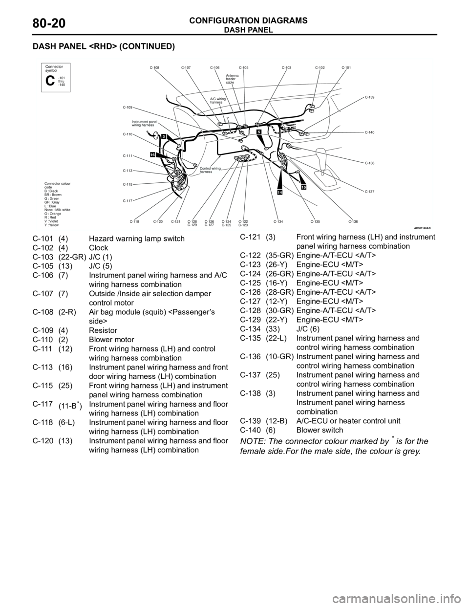 MITSUBISHI LANCER 2005 Owners Guide DASH PANEL
CONFIGURATION DIAGRAMS80-20
DASH PANEL <RHD> (CONTINUED)
NOTE: The connector colour marked by
* is for the
female side.For the male side, the colour is grey.
AC301146
Y
16
C-105 C-106 C-1 MITSUBISHI LANCER 2005 Owners Guide DASH PANEL
CONFIGURATION DIAGRAMS80-20
DASH PANEL <RHD> (CONTINUED)
NOTE: The connector colour marked by
* is for the
female side.For the male side, the colour is grey.
AC301146
Y
16
C-105 C-106 C-1
