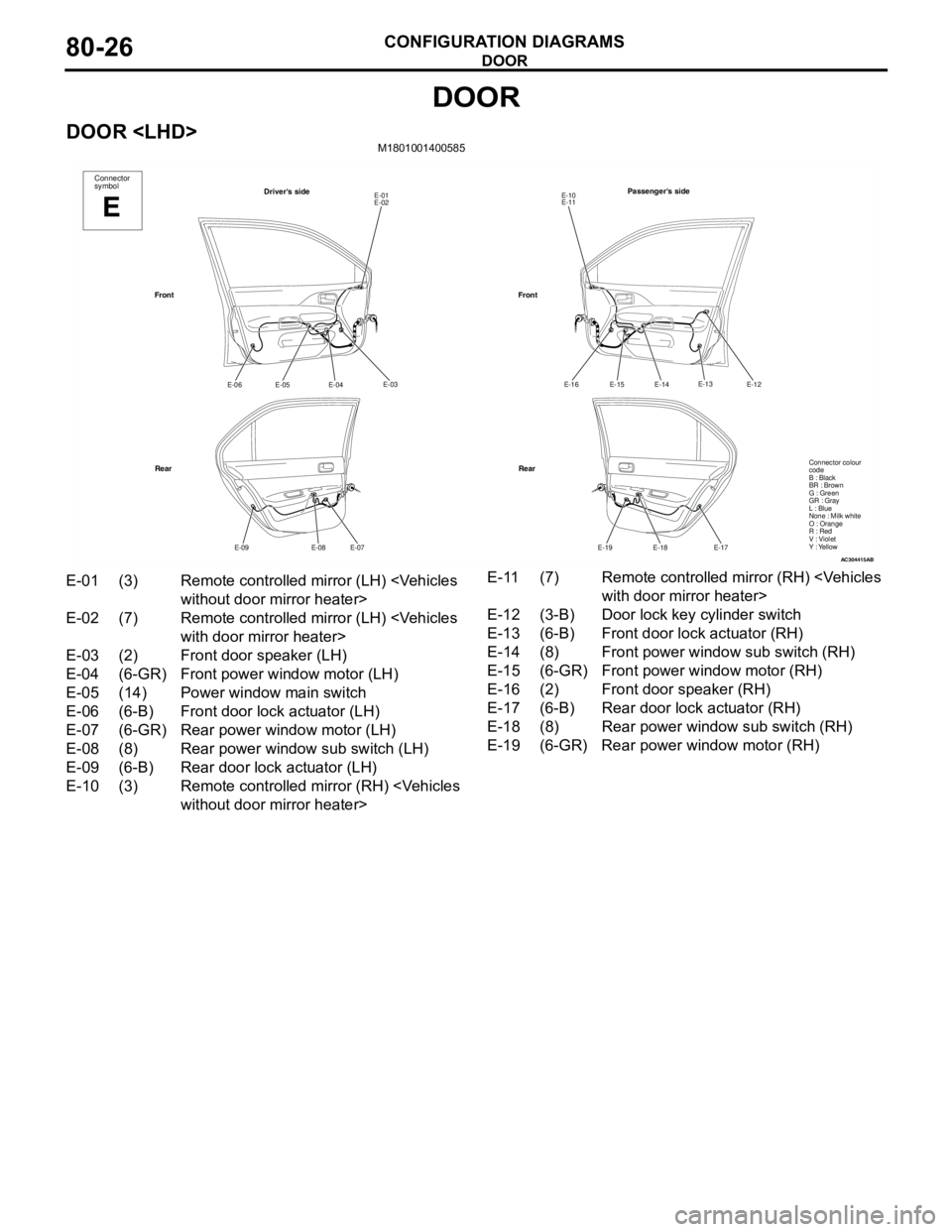 MITSUBISHI LANCER 2005 Owners Guide DOOR
CONFIGURATION DIAGRAMS80-26
DOOR
DOOR <LHD>M1801001400585
AC304415
Connector
symbol
E
Drivers sideE-01
E-02
E-03
E-04
E-05 E-06
E-07
E-08 E-09
Front
RearPassengers side
E-10
E-11
E-12
E-14
E-15 MITSUBISHI LANCER 2005 Owners Guide DOOR
CONFIGURATION DIAGRAMS80-26
DOOR
DOOR <LHD>M1801001400585
AC304415
Connector
symbol
E
Drivers sideE-01
E-02
E-03
E-04
E-05 E-06
E-07
E-08 E-09
Front
RearPassengers side
E-10
E-11
E-12
E-14
E-15