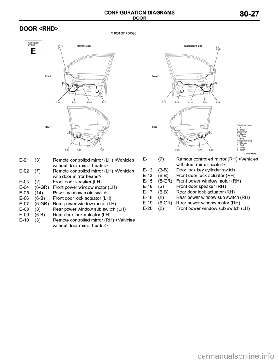 MITSUBISHI LANCER 2005 Workshop Manual DOOR
CONFIGURATION DIAGRAMS80-27
DOOR <RHD>M1801001400596
AC304416
Connector
symbol
E
Drivers sideE-10
E-11
E-13
E-05
E-15 E-16
E-17
E-18 E-19
Front
RearPassengers side
E-01
E-02
E-03
E-04
E-20 E-06 MITSUBISHI LANCER 2005 Workshop Manual DOOR
CONFIGURATION DIAGRAMS80-27
DOOR <RHD>M1801001400596
AC304416
Connector
symbol
E
Drivers sideE-10
E-11
E-13
E-05
E-15 E-16
E-17
E-18 E-19
Front
RearPassengers side
E-01
E-02
E-03
E-04
E-20 E-06