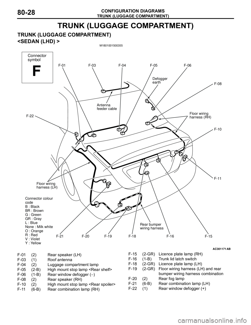 MITSUBISHI LANCER 2005 Workshop Manual TRUNK (LUGGAGE COMPARTMENT)
CONFIGURATION DIAGRAMS80-28
TRUNK (LUGGAGE COMPARTMENT)
TRUNK (LUGGAGE COMPARTMENT)
<SEDAN (LHD) >
M1801001500355
AC301171AB
F-01 F-04 F-05 F-06
F-08
F-10
F-11
F-18
F-16 F MITSUBISHI LANCER 2005 Workshop Manual TRUNK (LUGGAGE COMPARTMENT)
CONFIGURATION DIAGRAMS80-28
TRUNK (LUGGAGE COMPARTMENT)
TRUNK (LUGGAGE COMPARTMENT)
<SEDAN (LHD) >
M1801001500355
AC301171AB
F-01 F-04 F-05 F-06
F-08
F-10
F-11
F-18
F-16 F