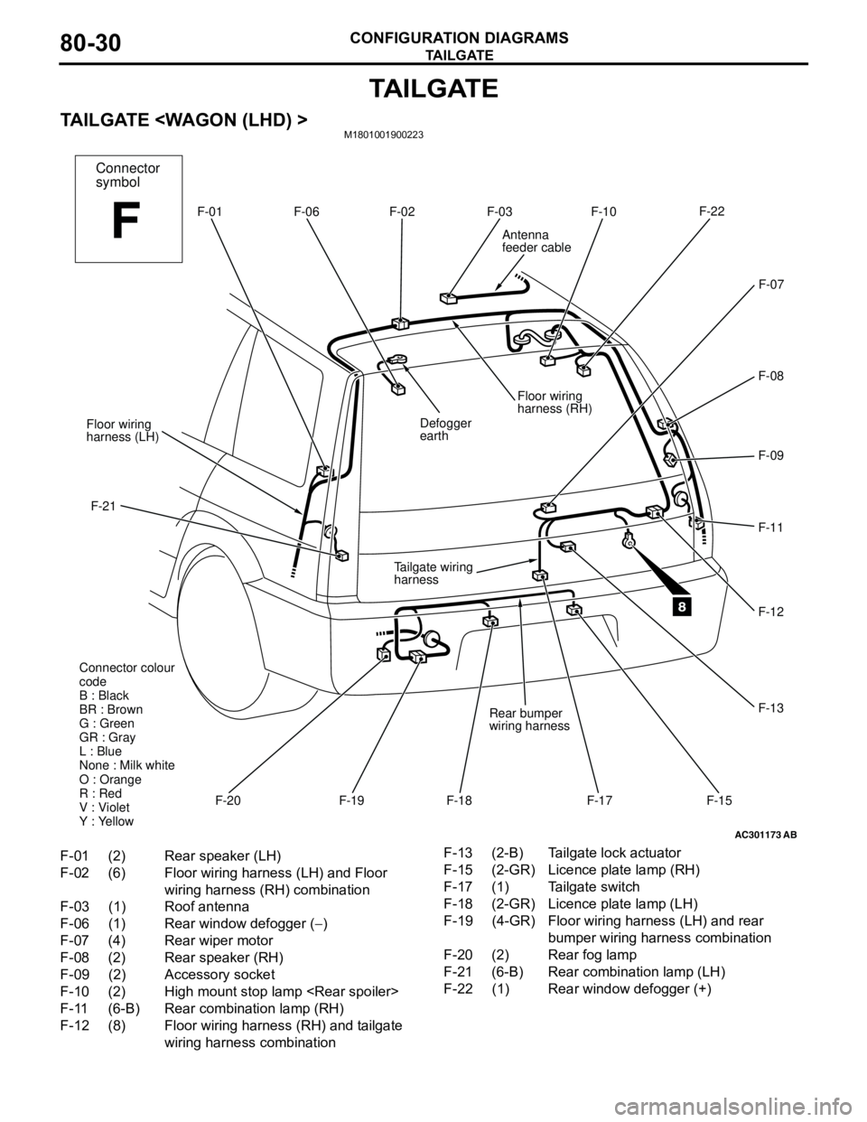 MITSUBISHI LANCER 2005 Workshop Manual TA I L G AT E
CONFIGURATION DIAGRAMS80-30
TA I L G AT E
TAILGATE <WAGON (LHD) >M1801001900223
AC301173AB
F-01 F-02F-03
F-10F-22
F-09
F-11
F-17 F-19 Floor wiring
harness (LH)
F-21Defogger
earthFloor wi MITSUBISHI LANCER 2005 Workshop Manual TA I L G AT E
CONFIGURATION DIAGRAMS80-30
TA I L G AT E
TAILGATE <WAGON (LHD) >M1801001900223
AC301173AB
F-01 F-02F-03
F-10F-22
F-09
F-11
F-17 F-19 Floor wiring
harness (LH)
F-21Defogger
earthFloor wi
