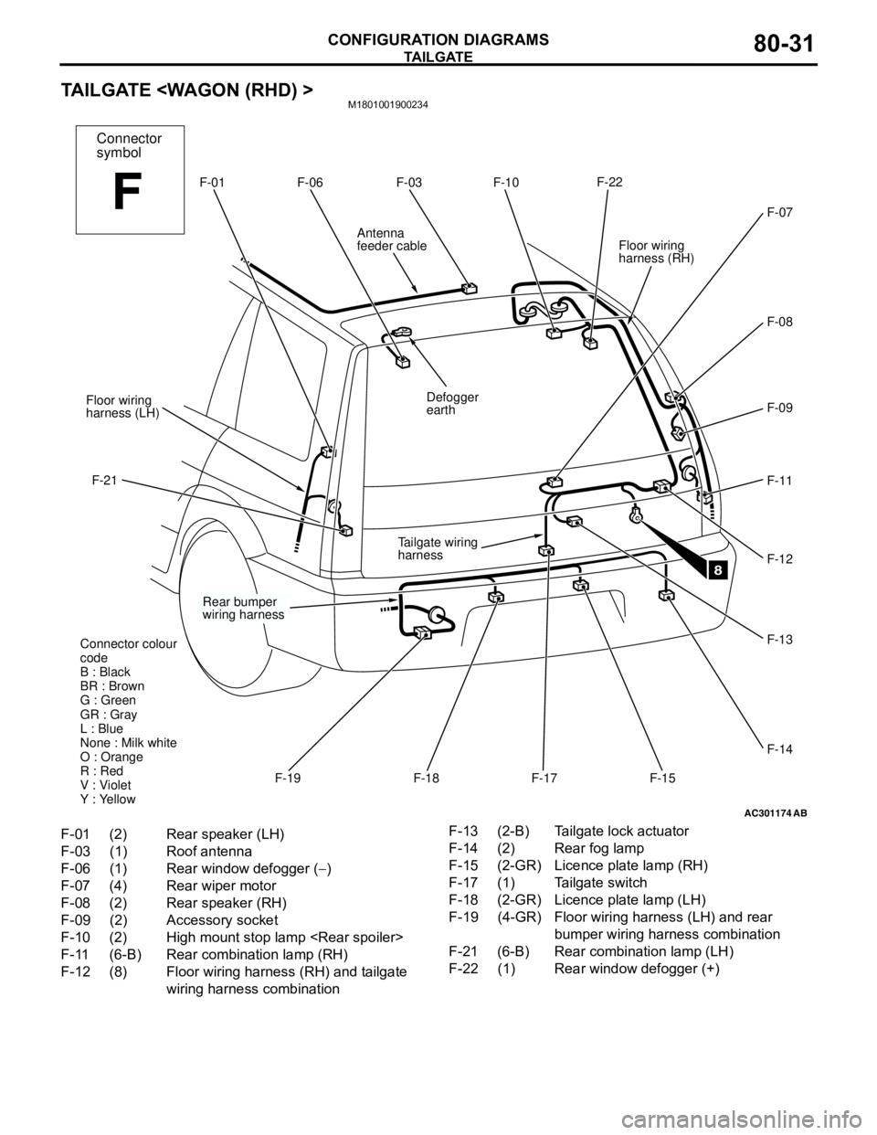 MITSUBISHI LANCER 2005 Workshop Manual TA I L G AT E
CONFIGURATION DIAGRAMS80-31
TAILGATE <WAGON (RHD) >M1801001900234
AC301174AB
F-01
F-03F-10F-22
F-09
F-11
F-17
F-19 Floor wiring
harness (LH)
F-21Defogger
earthFloor wiring
harness (RH)F- MITSUBISHI LANCER 2005 Workshop Manual TA I L G AT E
CONFIGURATION DIAGRAMS80-31
TAILGATE <WAGON (RHD) >M1801001900234
AC301174AB
F-01
F-03F-10F-22
F-09
F-11
F-17
F-19 Floor wiring
harness (LH)
F-21Defogger
earthFloor wiring
harness (RH)F-