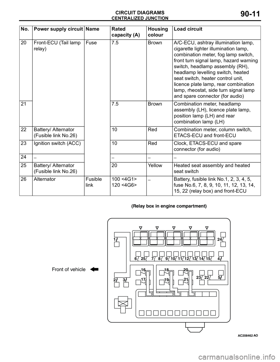 MITSUBISHI LANCER 2005 Workshop Manual CENTRALIZED JUNCTION
CIRCUIT DIAGRAMS90-11
20 Front-ECU (Tail lamp
relay)Fuse 7.5 Brown A/C-ECU, ashtray illumination lamp,
cigarette lighter illumination lamp,
combination meter, fog lamp switch, MITSUBISHI LANCER 2005 Workshop Manual CENTRALIZED JUNCTION
CIRCUIT DIAGRAMS90-11
20 Front-ECU (Tail lamp
relay)Fuse 7.5 Brown A/C-ECU, ashtray illumination lamp,
cigarette lighter illumination lamp,
combination meter, fog lamp switch,