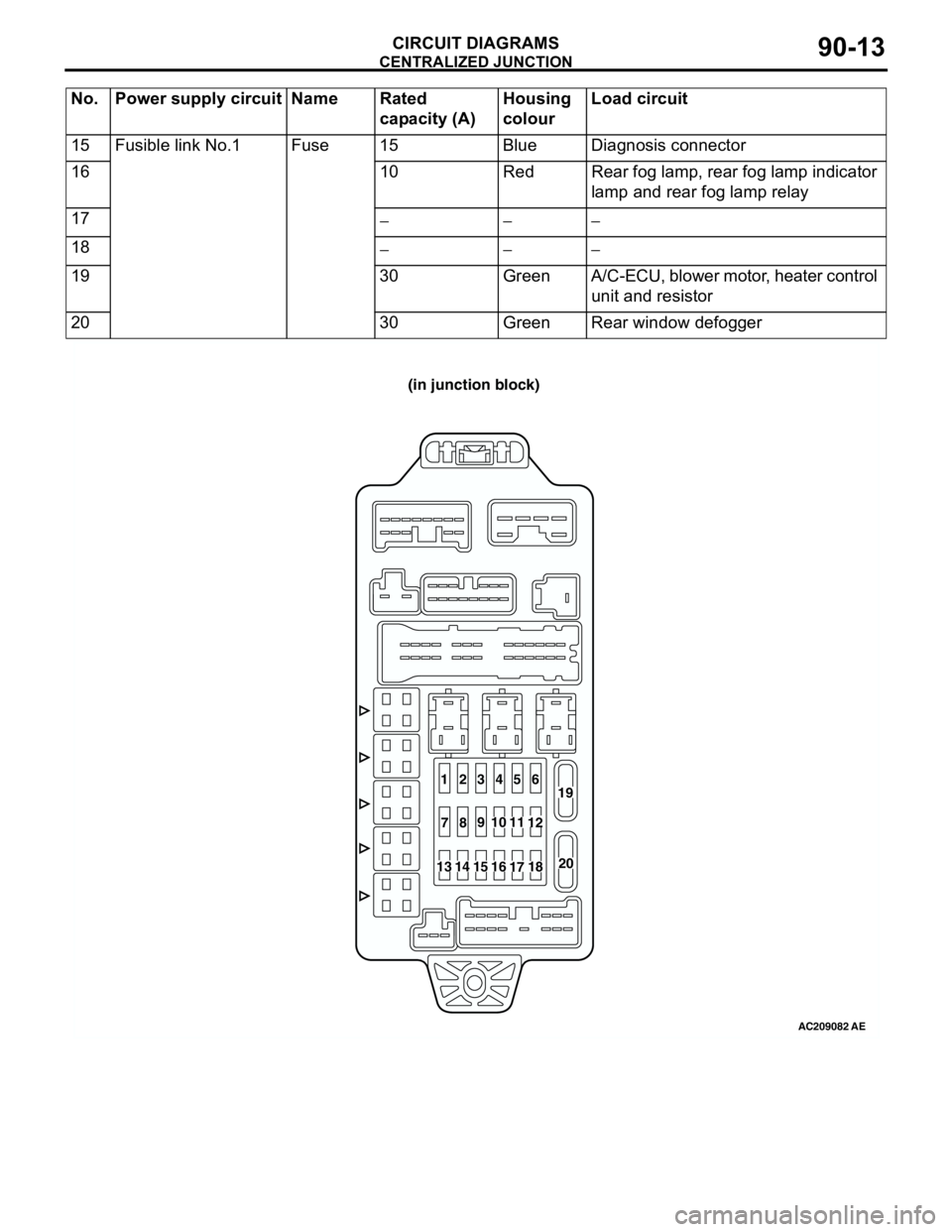 MITSUBISHI LANCER 2005  Workshop Manual CENTRALIZED JUNCTION
CIRCUIT DIAGRAMS90-13
15 Fusible link No.1 Fuse 15 Blue Diagnosis connector
16 10 Red Rear fog lamp, rear fog lamp indicator 
lamp and rear fog lamp relay
17
−−−
18
−−�