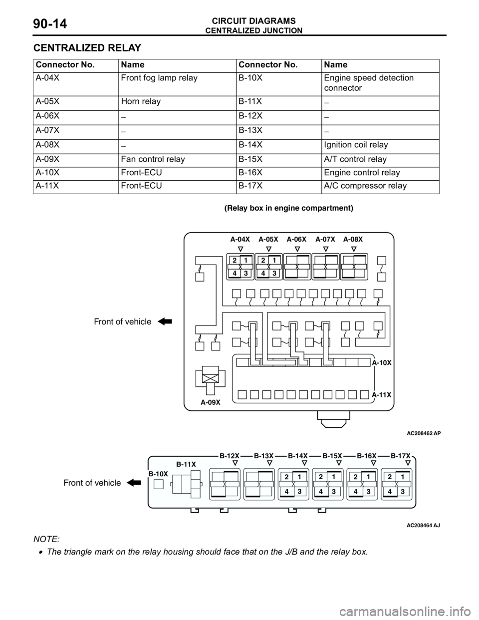 MITSUBISHI LANCER 2005  Workshop Manual CENTRALIZED JUNCTION
CIRCUIT DIAGRAMS90-14
CENTRALIZED RELAY
NOTE: .
•The triangle mark on the relay housing should face that on the J/B and the relay box. Connector No. Name Connector No. Name
A-04