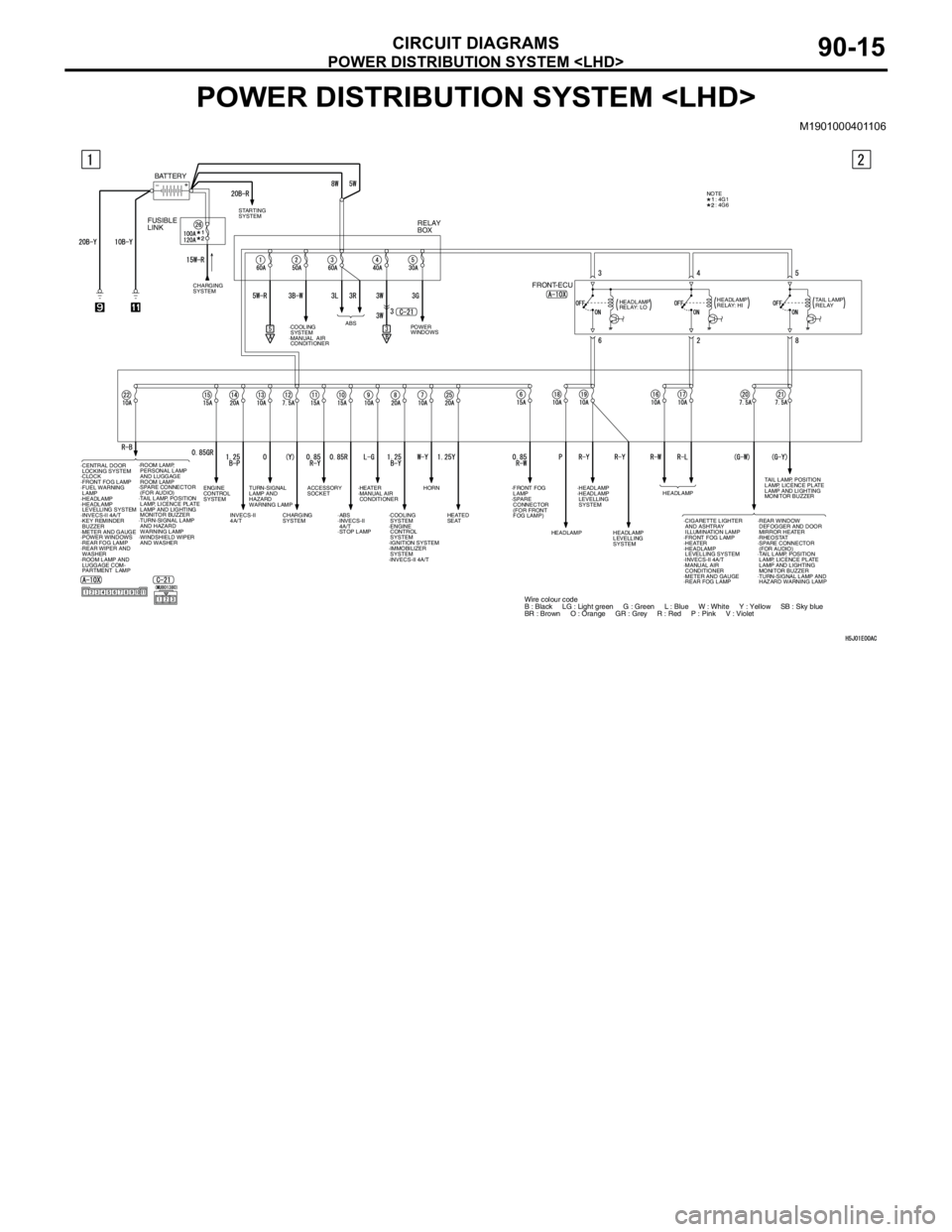 MITSUBISHI LANCER 2005 Repair Manual POWER DISTRIBUTION SYSTEM <LHD>
CIRCUIT DIAGRAMS90-15
POWER DISTRIBUTION SYSTEM <LHD>
M1901000401106
·CENTRAL DOOR
LOCKING SYSTEM
·CLOCK
·FRONT FOG LAMP
·FUEL WARNING
LAMP
·HEADLAMP
·HEADLA MITSUBISHI LANCER 2005 Repair Manual POWER DISTRIBUTION SYSTEM <LHD>
CIRCUIT DIAGRAMS90-15
POWER DISTRIBUTION SYSTEM <LHD>
M1901000401106
·CENTRAL DOOR
LOCKING SYSTEM
·CLOCK
·FRONT FOG LAMP
·FUEL WARNING
LAMP
·HEADLAMP
·HEADLA