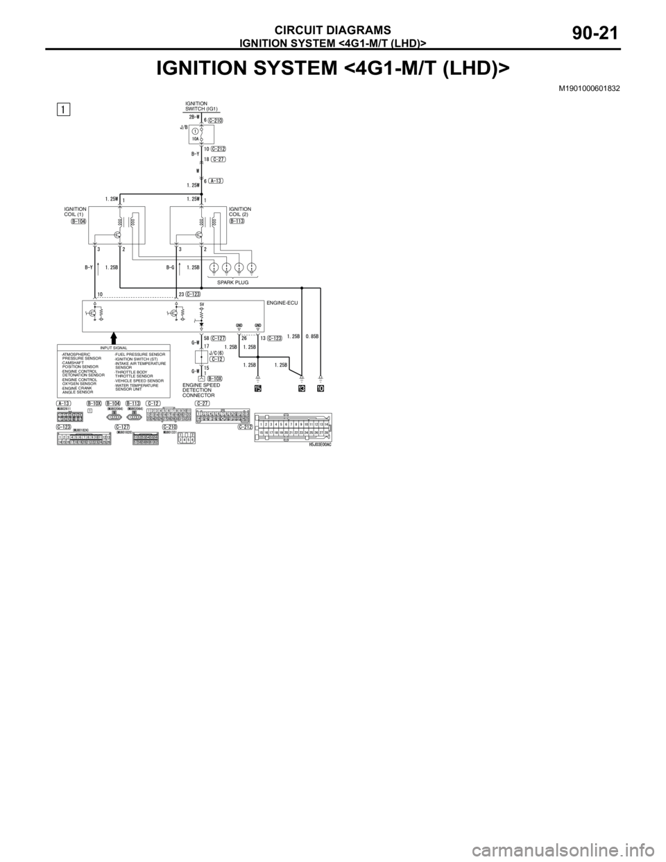 MITSUBISHI LANCER 2005 Repair Manual IGNITION SYSTEM <4G1-M/T (LHD)>
CIRCUIT DIAGRAMS90-21
IGNITION SYSTEM <4G1-M/T (LHD)>
M1901000601832
IGNITION
SWITCH (IG1)
IGNITION
COIL (1)IGNITION
COIL (2)
SPARK PLUG
ENGINE-ECU
ENGINE SPEED
DET MITSUBISHI LANCER 2005 Repair Manual IGNITION SYSTEM <4G1-M/T (LHD)>
CIRCUIT DIAGRAMS90-21
IGNITION SYSTEM <4G1-M/T (LHD)>
M1901000601832
IGNITION
SWITCH (IG1)
IGNITION
COIL (1)IGNITION
COIL (2)
SPARK PLUG
ENGINE-ECU
ENGINE SPEED
DET