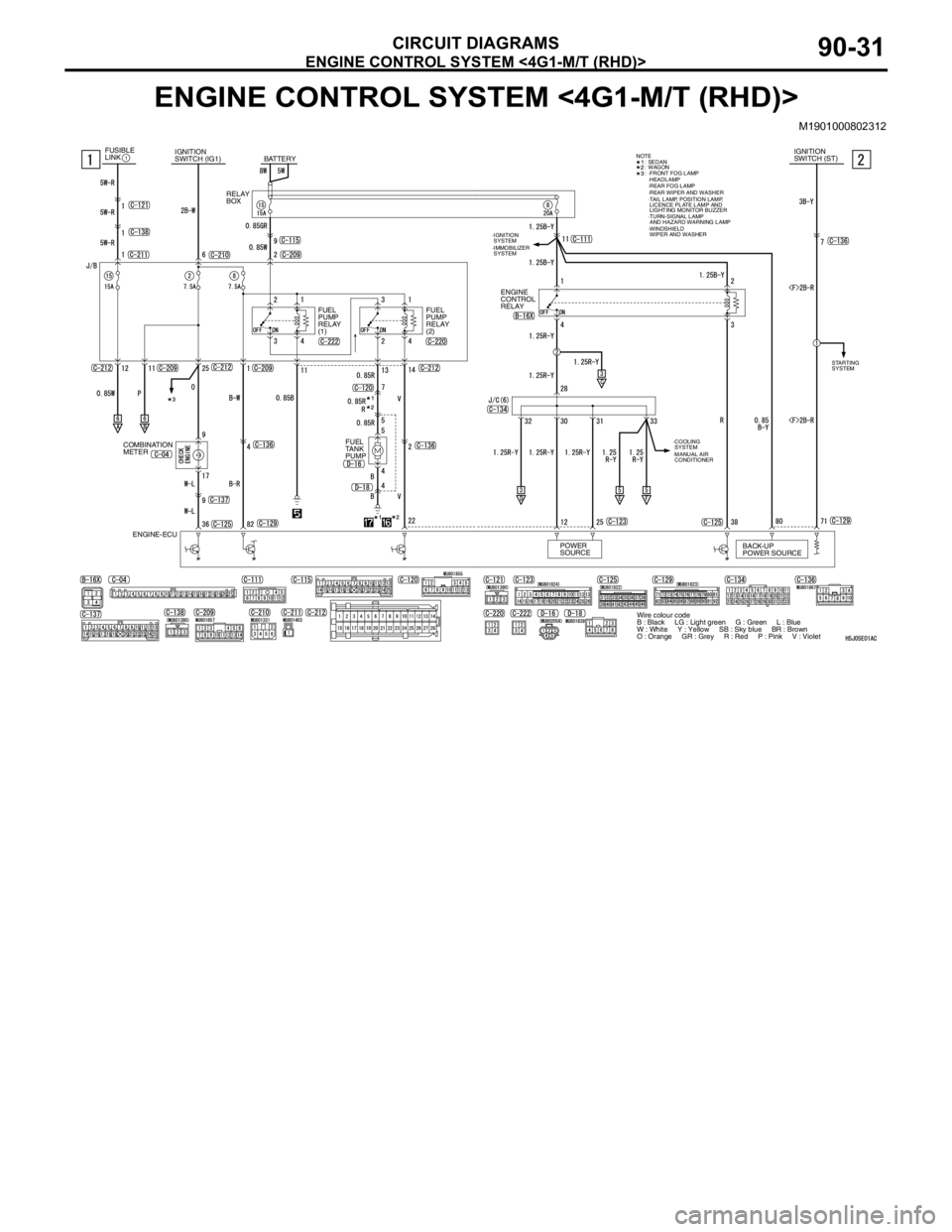 MITSUBISHI LANCER 2005 Workshop Manual ENGINE CONTROL SYSTEM <4G1-M/T (RHD)>
CIRCUIT DIAGRAMS90-31
ENGINE CONTROL SYSTEM <4G1-M/T (RHD)>
M1901000802312
IGNITION
SWITCH (IG1)
ENGINE-ECUFUEL
PUMP
RELAY
(1)FUEL
PUMP
RELAY
(2)
COMBINATIO MITSUBISHI LANCER 2005 Workshop Manual ENGINE CONTROL SYSTEM <4G1-M/T (RHD)>
CIRCUIT DIAGRAMS90-31
ENGINE CONTROL SYSTEM <4G1-M/T (RHD)>
M1901000802312
IGNITION
SWITCH (IG1)
ENGINE-ECUFUEL
PUMP
RELAY
(1)FUEL
PUMP
RELAY
(2)
COMBINATIO