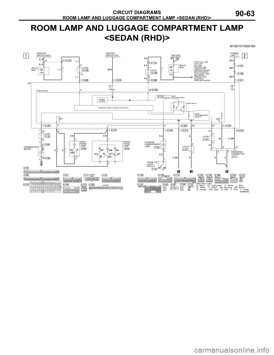 MITSUBISHI LANCER 2005 Workshop Manual ROOM LAMP AND LUGGAGE COMPARTMENT LAMP <SEDAN (RHD)>
CIRCUIT DIAGRAMS90-63
ROOM LAMP AND LUGGAGE COMPARTMENT LAMP
<SEDAN (RHD)>
M1901017800169
RELAY
BOX BATTERY
1FUSIBLE
LINK
·FRONT FOG LAMP
·HEA MITSUBISHI LANCER 2005 Workshop Manual ROOM LAMP AND LUGGAGE COMPARTMENT LAMP <SEDAN (RHD)>
CIRCUIT DIAGRAMS90-63
ROOM LAMP AND LUGGAGE COMPARTMENT LAMP
<SEDAN (RHD)>
M1901017800169
RELAY
BOX BATTERY
1FUSIBLE
LINK
·FRONT FOG LAMP
·HEA