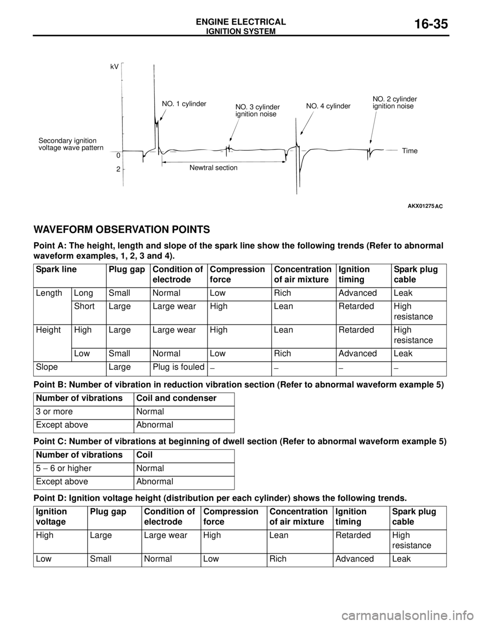 MITSUBISHI LANCER 2005 Workshop Manual IGNITION SYSTEM
ENGINE ELECTRICAL16-35
WAVEFORM OBSERVATION POINTS
Point A: The height, length and slope of the spark line show the following trends (Refer to abnormal
waveform examples, 1, 2, 3 and MITSUBISHI LANCER 2005 Workshop Manual IGNITION SYSTEM
ENGINE ELECTRICAL16-35
WAVEFORM OBSERVATION POINTS
Point A: The height, length and slope of the spark line show the following trends (Refer to abnormal
waveform examples, 1, 2, 3 and