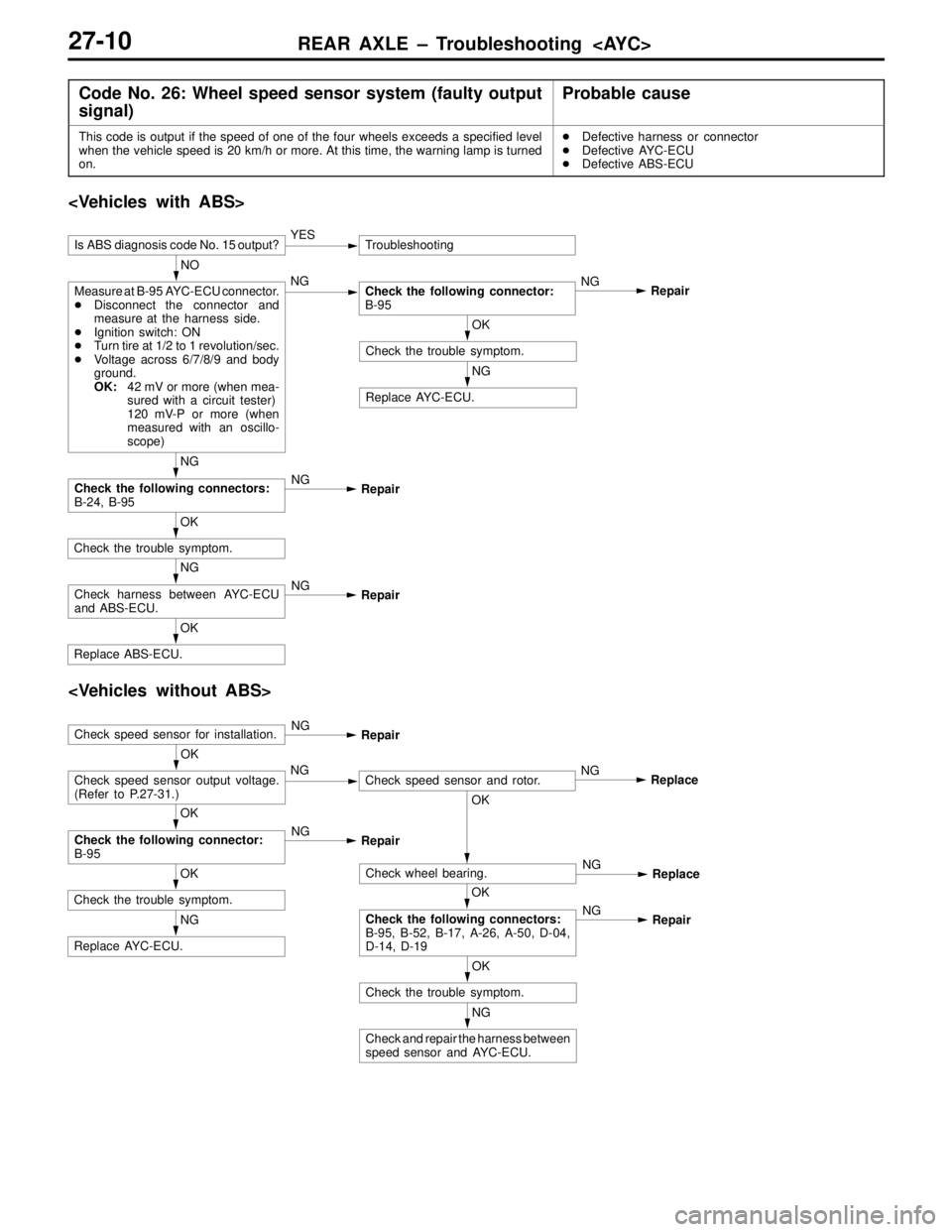 MITSUBISHI LANCER EVOLUTION IV 1998 Repair Manual REAR AXLE – Troubleshooting  <AYC>27-10
Code No. 26: Wheel speed sensor system (faulty output
signal)Probable cause
This code is output if the speed of one of the four wheels exceeds a specified lev
