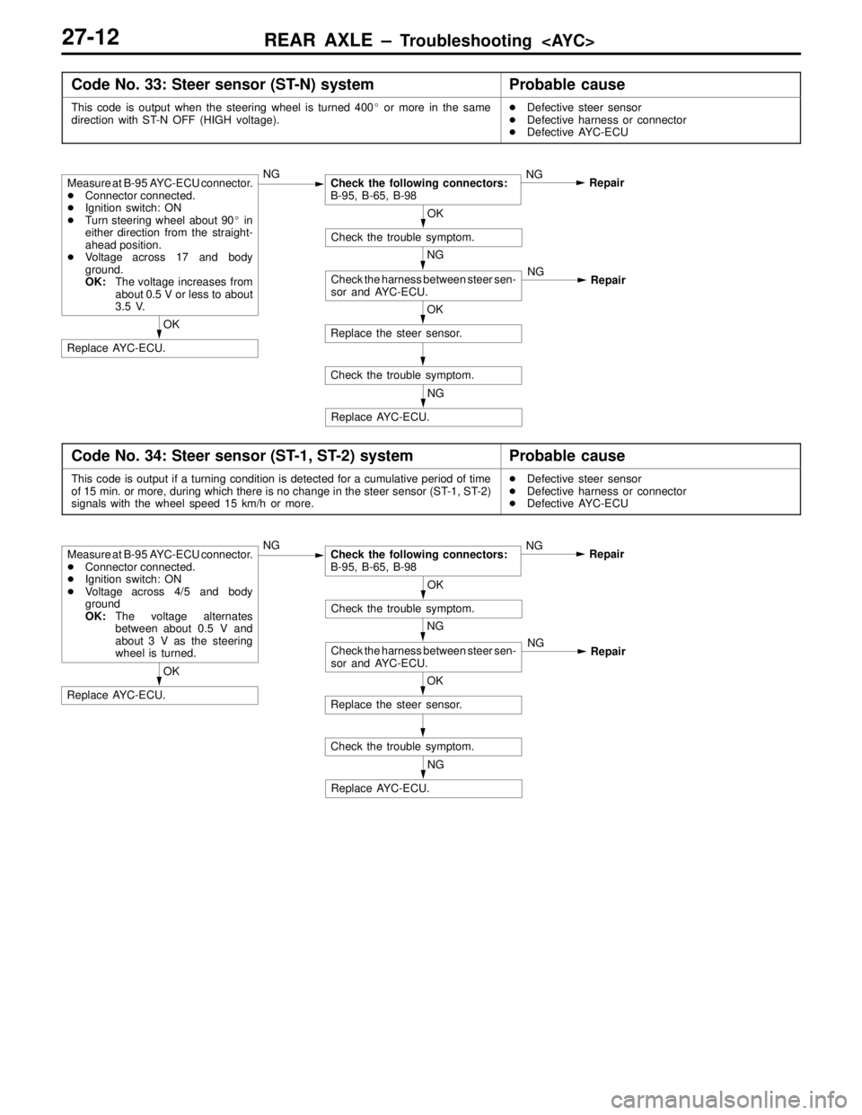 MITSUBISHI LANCER EVOLUTION IV 1998  Workshop Manual REAR AXLE – Troubleshooting  <AYC>27-12
Code No. 33: Steer sensor (ST-N) systemProbable cause
This code is output when the steering wheel is turned 400 or more in the same
direction with ST-N OFF (