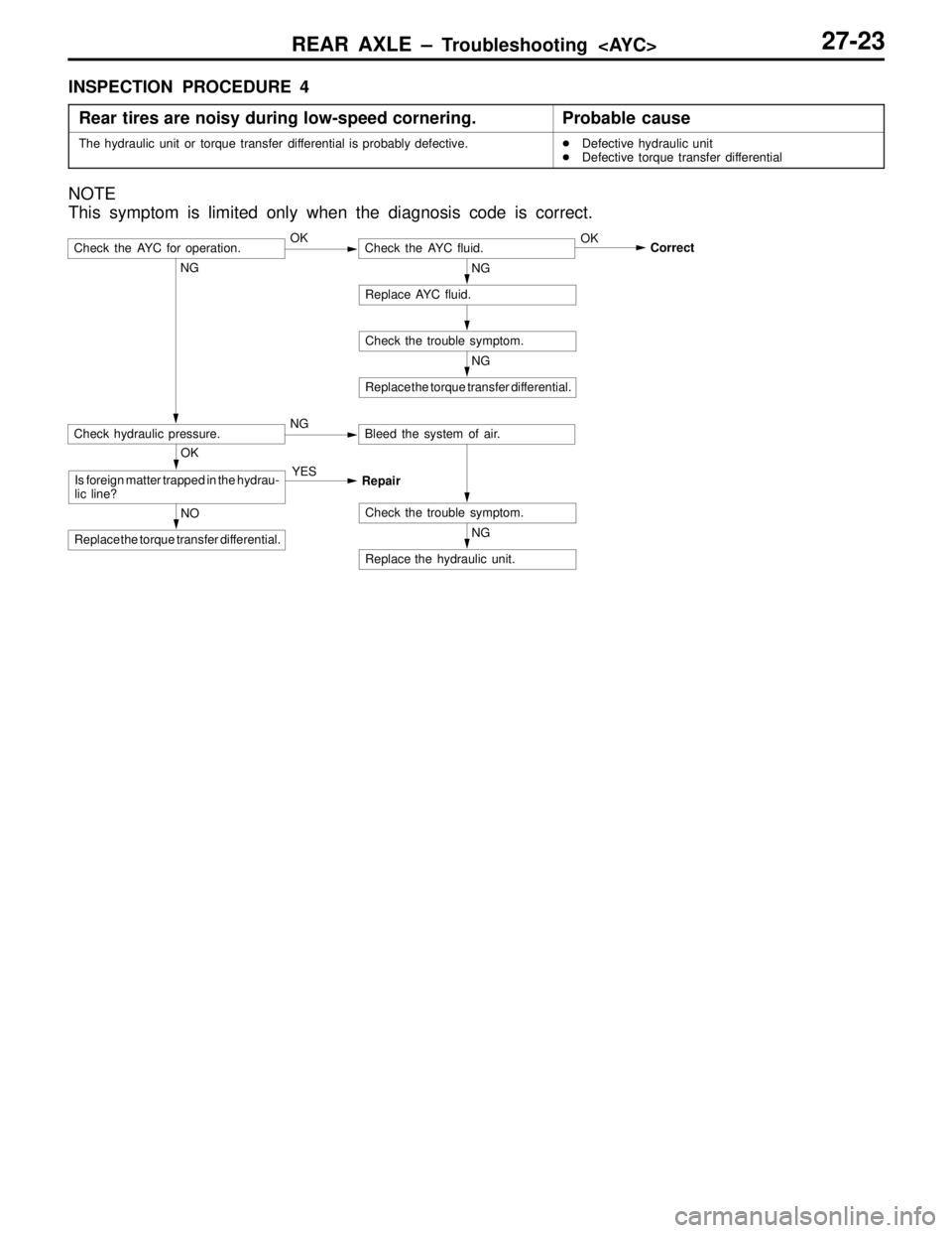MITSUBISHI LANCER EVOLUTION IV 1998  Workshop Manual REAR AXLE – Troubleshooting  <AYC>27-23
INSPECTION PROCEDURE 4
Rear tires are noisy during low-speed cornering.
Probable cause
The hydraulic unit or torque transfer differential is probably defectiv