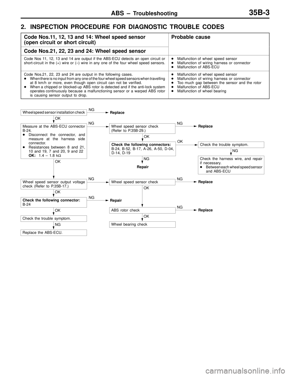 MITSUBISHI LANCER EVOLUTION IV 1998 Manual PDF ABS – Troubleshooting35B-3
2. INSPECTION PROCEDURE FOR DIAGNOSTIC TROUBLE CODES
Code Nos.11, 12, 13 and 14: Wheel speed sensor 
(open circuit or short circuit)Probable cause
Code Nos.21, 22, 23 and 