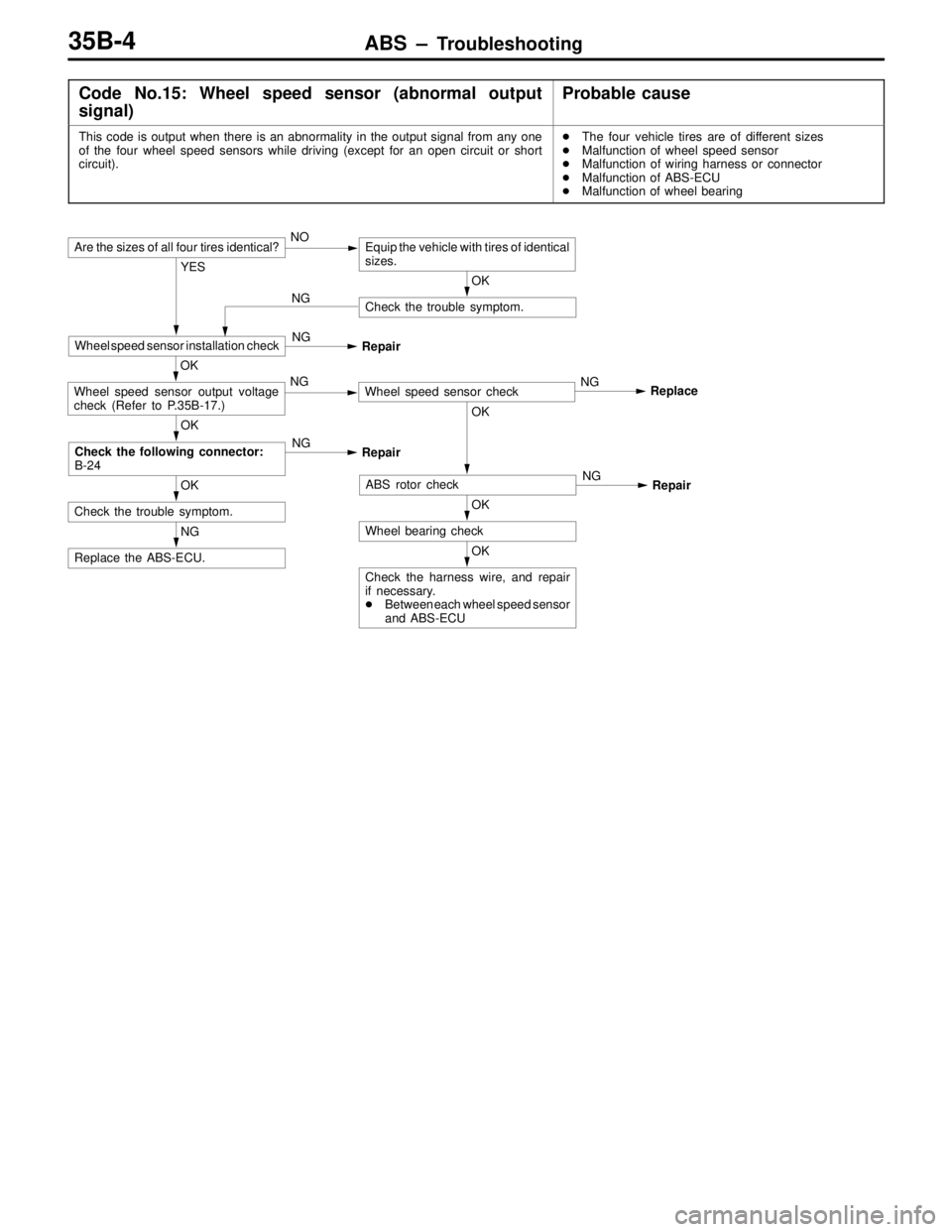 MITSUBISHI LANCER EVOLUTION IV 1998  Workshop Manual ABS – Troubleshooting35B-4
Code No.15: Wheel speed sensor (abnormal output
signal)Probable cause
This code is output when there is an abnormality in the output signal from any one
of the four wheel 