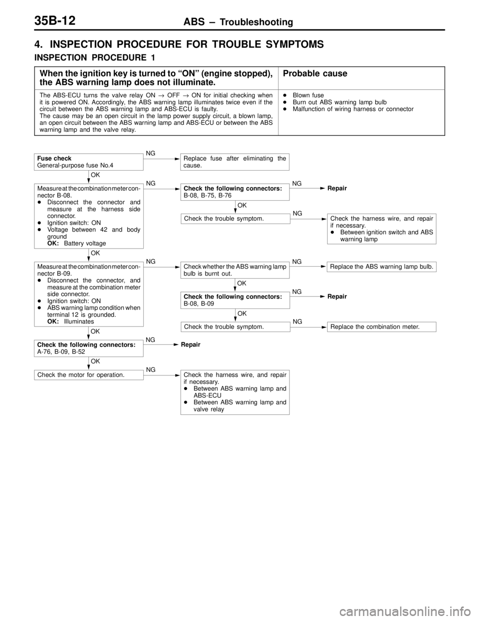 MITSUBISHI LANCER EVOLUTION IV 1998  Workshop Manual ABS – Troubleshooting35B-12
4. INSPECTION PROCEDURE FOR TROUBLE SYMPTOMS
INSPECTION PROCEDURE 1
When the ignition key is turned to “ON” (engine stopped),
the ABS warning lamp does not illuminate