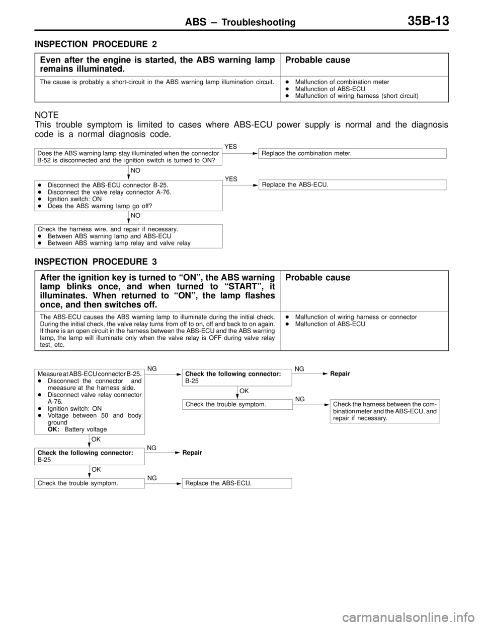 MITSUBISHI LANCER EVOLUTION IV 1998 Repair Manual ABS – Troubleshooting35B-13
INSPECTION PROCEDURE 2
Even after the engine is started, the ABS warning lamp
remains illuminated.
Probable cause
The cause is probably a short-circuit in the ABS warning