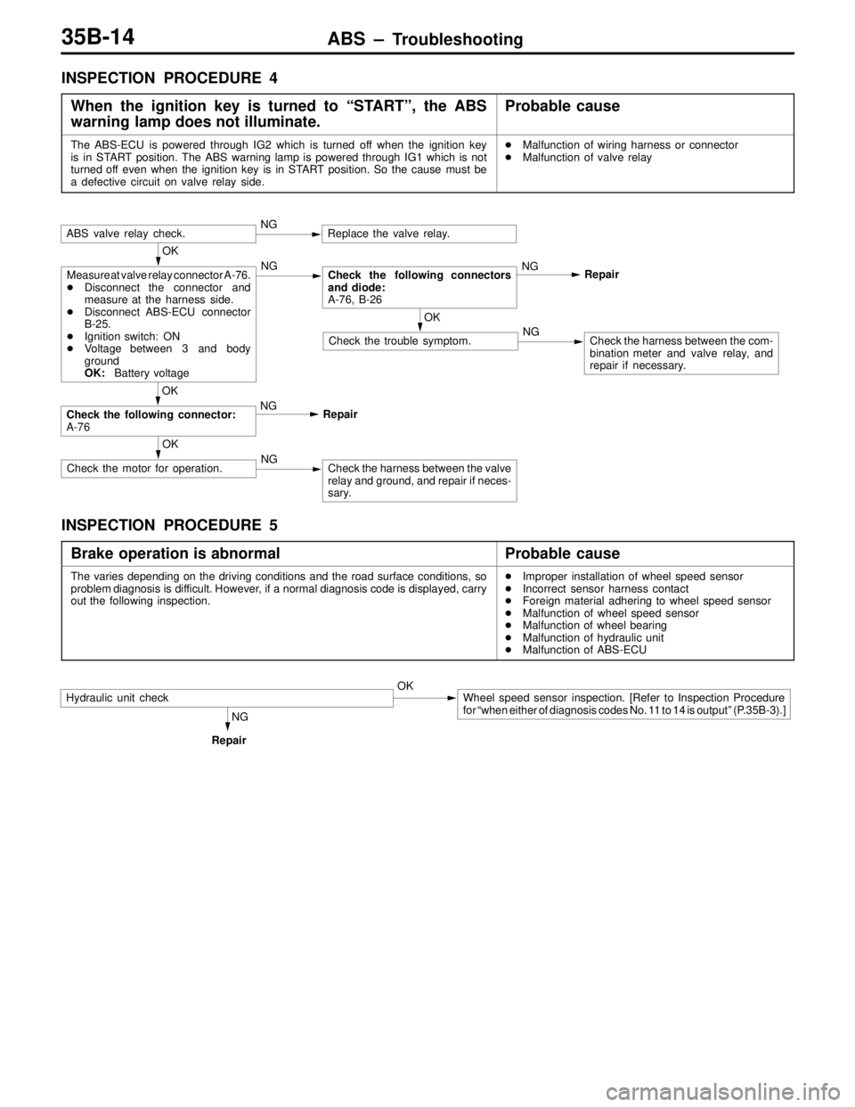 MITSUBISHI LANCER EVOLUTION IV 1998  Workshop Manual ABS – Troubleshooting35B-14
INSPECTION PROCEDURE 4
When the ignition key is turned to “START”, the ABS
warning lamp does not illuminate.
Probable cause
The ABS-ECU is powered through IG2 which i