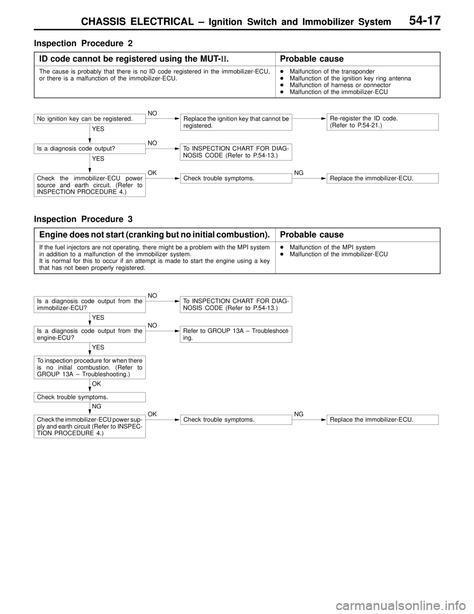 MITSUBISHI LANCER EVOLUTION IV 1998 Repair Manual CHASSIS ELECTRICAL – Ignition Switch and Immobilizer SystemCHASSIS ELECTRICAL – Ignition Switch and Immobilizer System54-17
Inspection Procedure 2
ID code cannot be registered using the MUT-II.
Pr