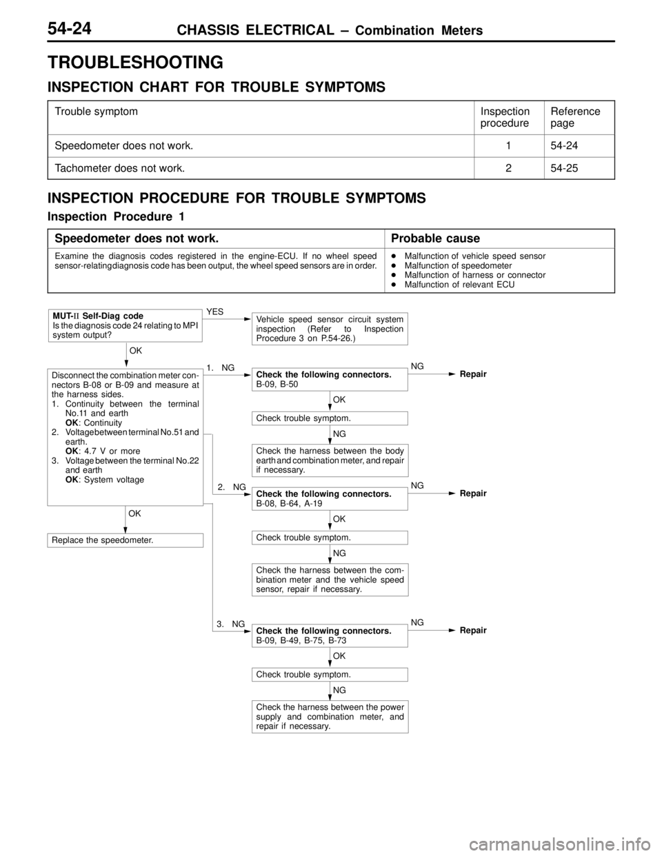 MITSUBISHI LANCER EVOLUTION IV 1998 Manual PDF CHASSIS ELECTRICAL – Combination Meters54-24
TROUBLESHOOTING
INSPECTION CHART FOR TROUBLE SYMPTOMS
Trouble symptomInspection
procedureReference
page
Speedometer does not work.154-24
Tachometer does 