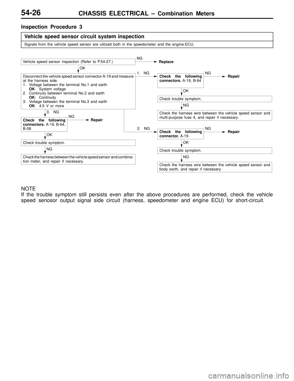 MITSUBISHI LANCER EVOLUTION IV 1998 Manual PDF CHASSIS ELECTRICAL – Combination Meters54-26
Inspection Procedure 3
Vehicle speed sensor circuit system inspection
Signals from the vehicle speed sensor are utilized both in the speedometer and the 