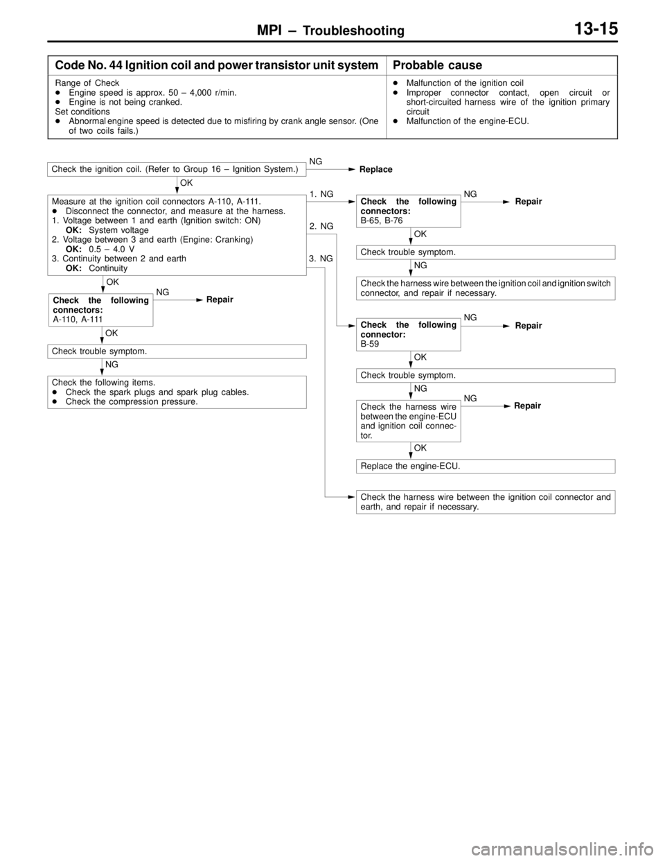 MITSUBISHI LANCER EVOLUTION IV 1998  Workshop Manual MPI – Troubleshooting13-15
Code No. 44 Ignition coil and power transistor unit systemProbable cause
Range of Check
Engine speed is approx. 50 – 4,000 r/min.
Engine is not being cranked.
Set cond